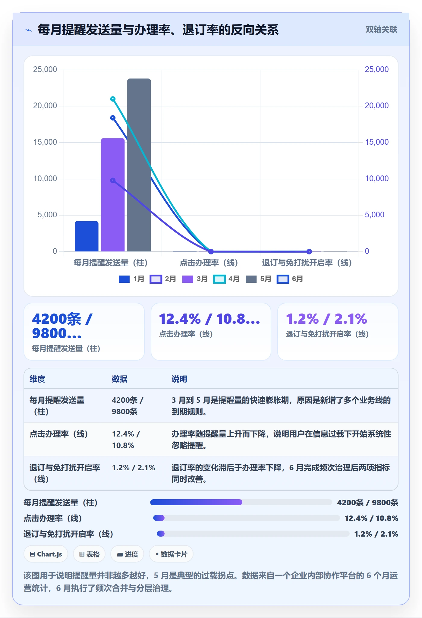 到期提醒落地方案:产品经理开展任务提醒的落地方案案例解析