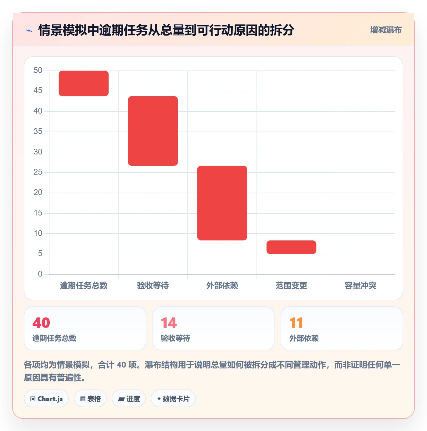 任务列表流程与规范:企业管理者列表视图最佳实践关键指标
