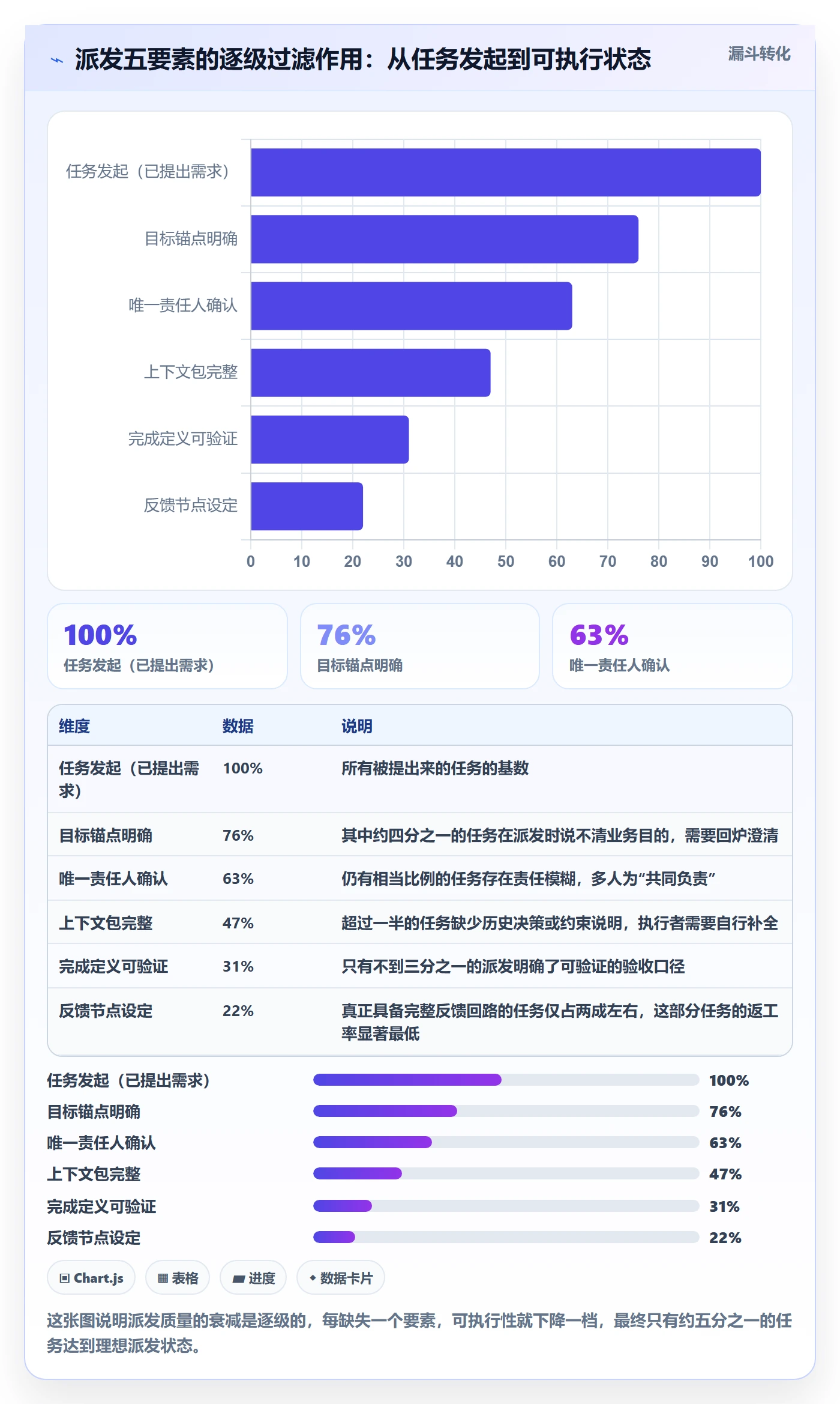 派发怎么做？研发团队协同管理：任务分派从0到1