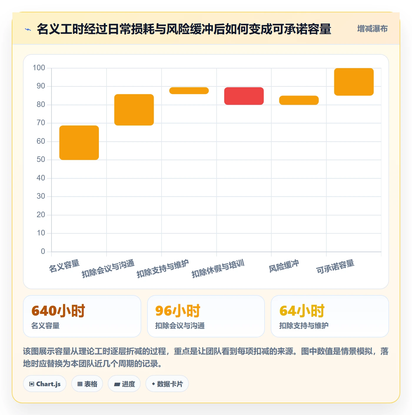 资源负载Capacity全流程：产品经理数据分析与一文讲清