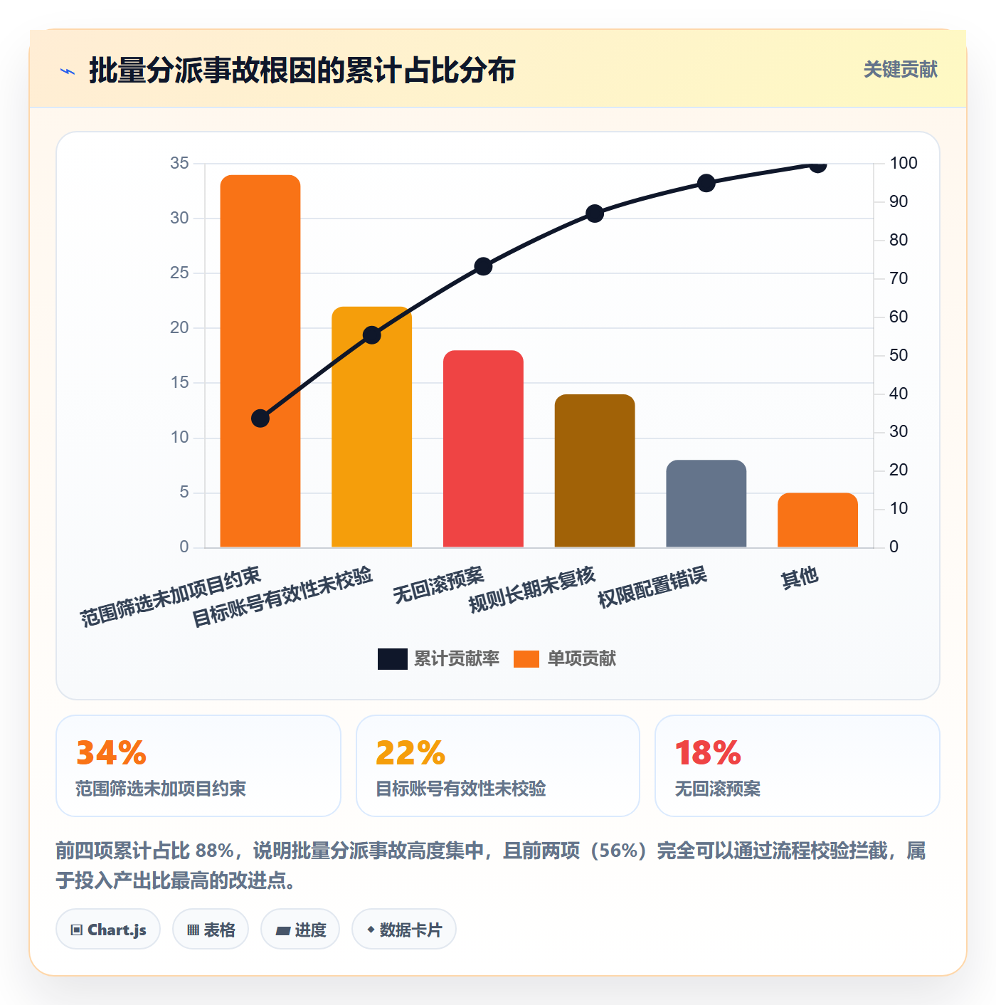 任务分派批量分配全流程：项目负责人风险控制与一文讲清