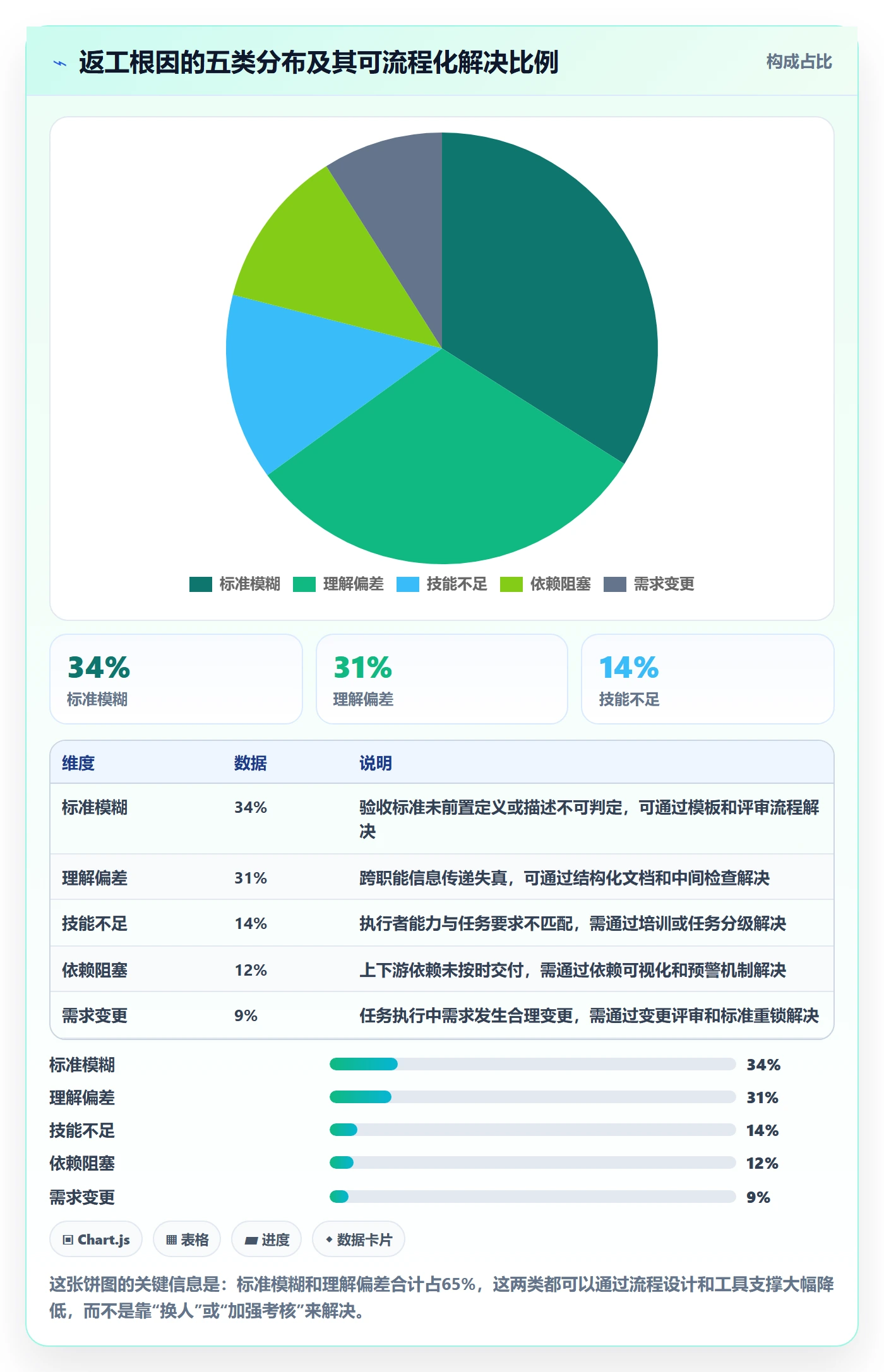 任务验收返工全流程:企业管理者最佳实践与一文讲清