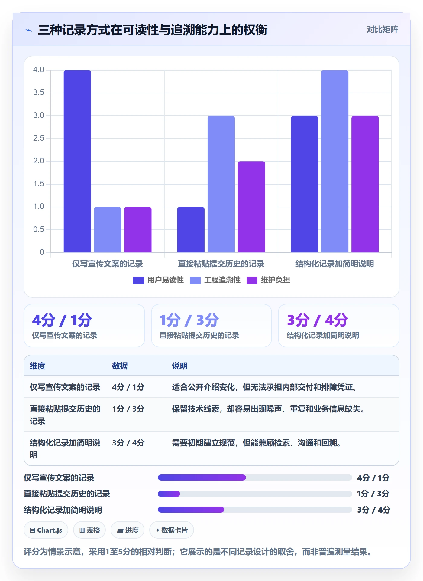 版本管理如何做好发布记录?实施团队协同管理与操作步骤