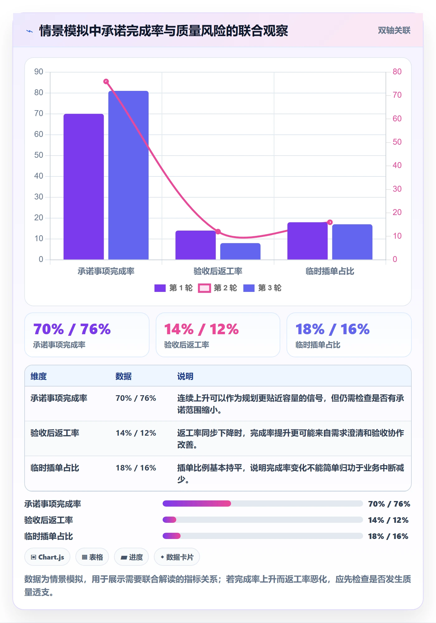 迭代最佳实践:项目成员敏捷项目落地方案,常见问题