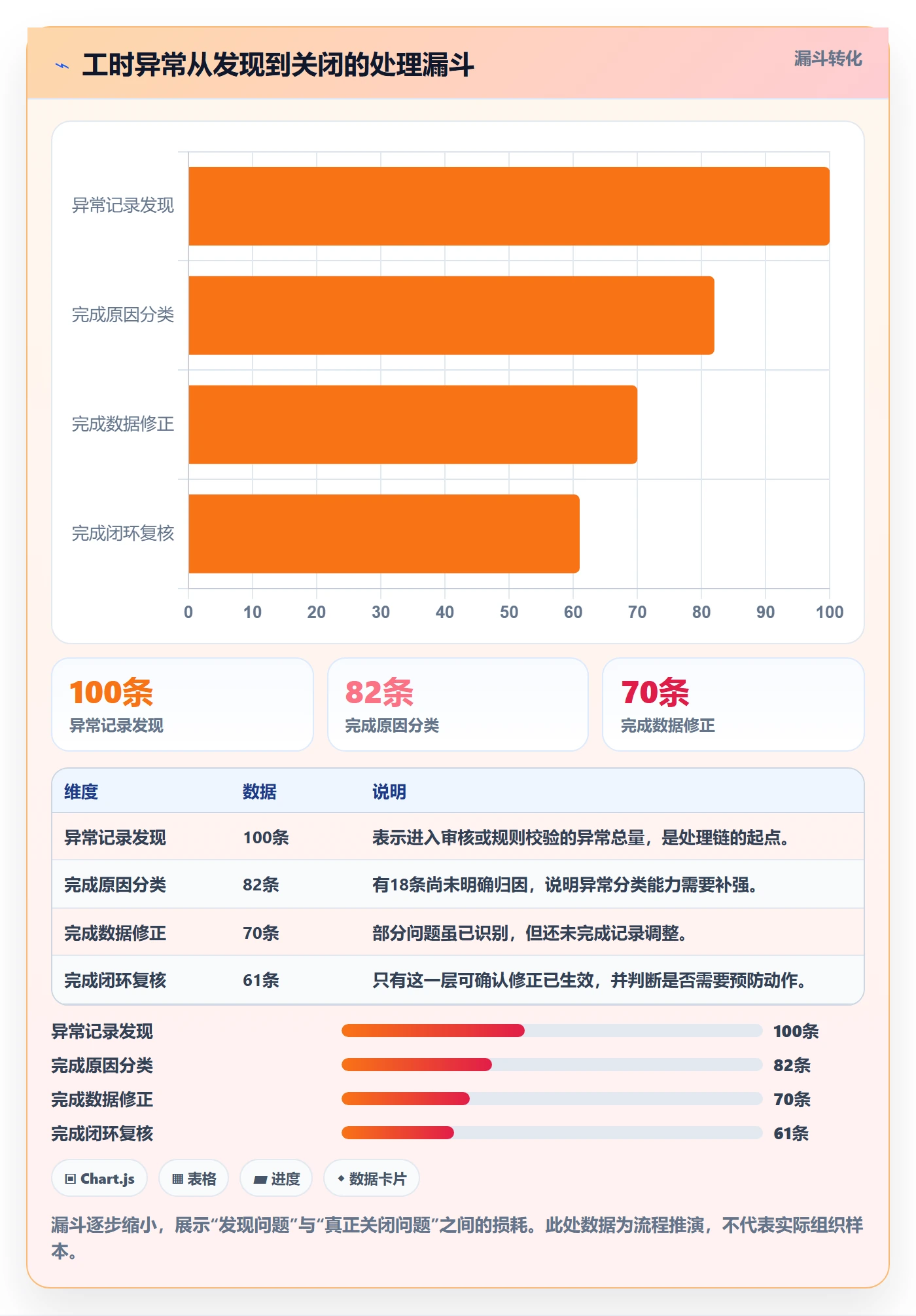 Timesheet流程与规范:项目成员工时表风险控制关键指标
