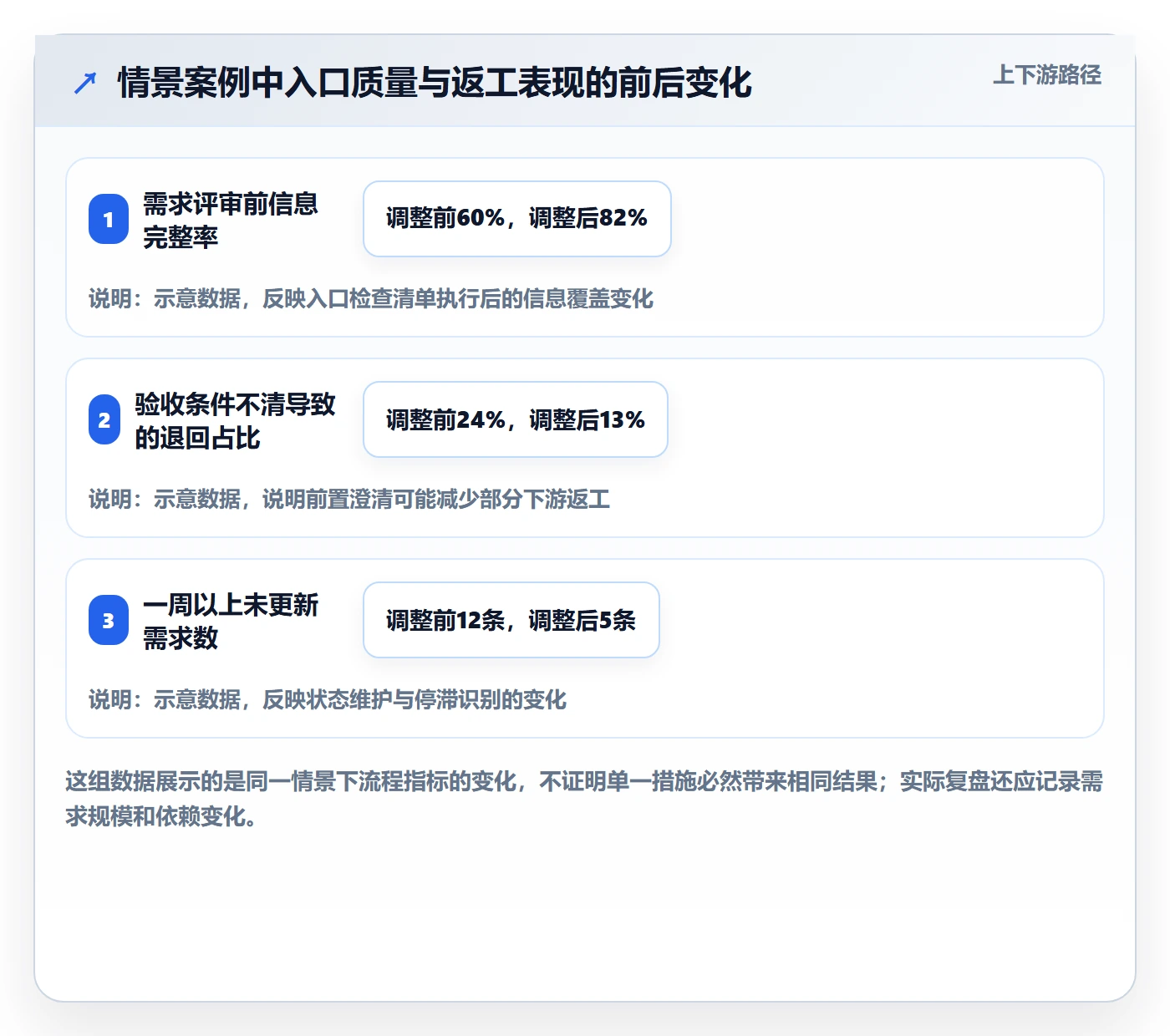 需求状态管理方法大全：研发团队需求管理实操方法落地清单