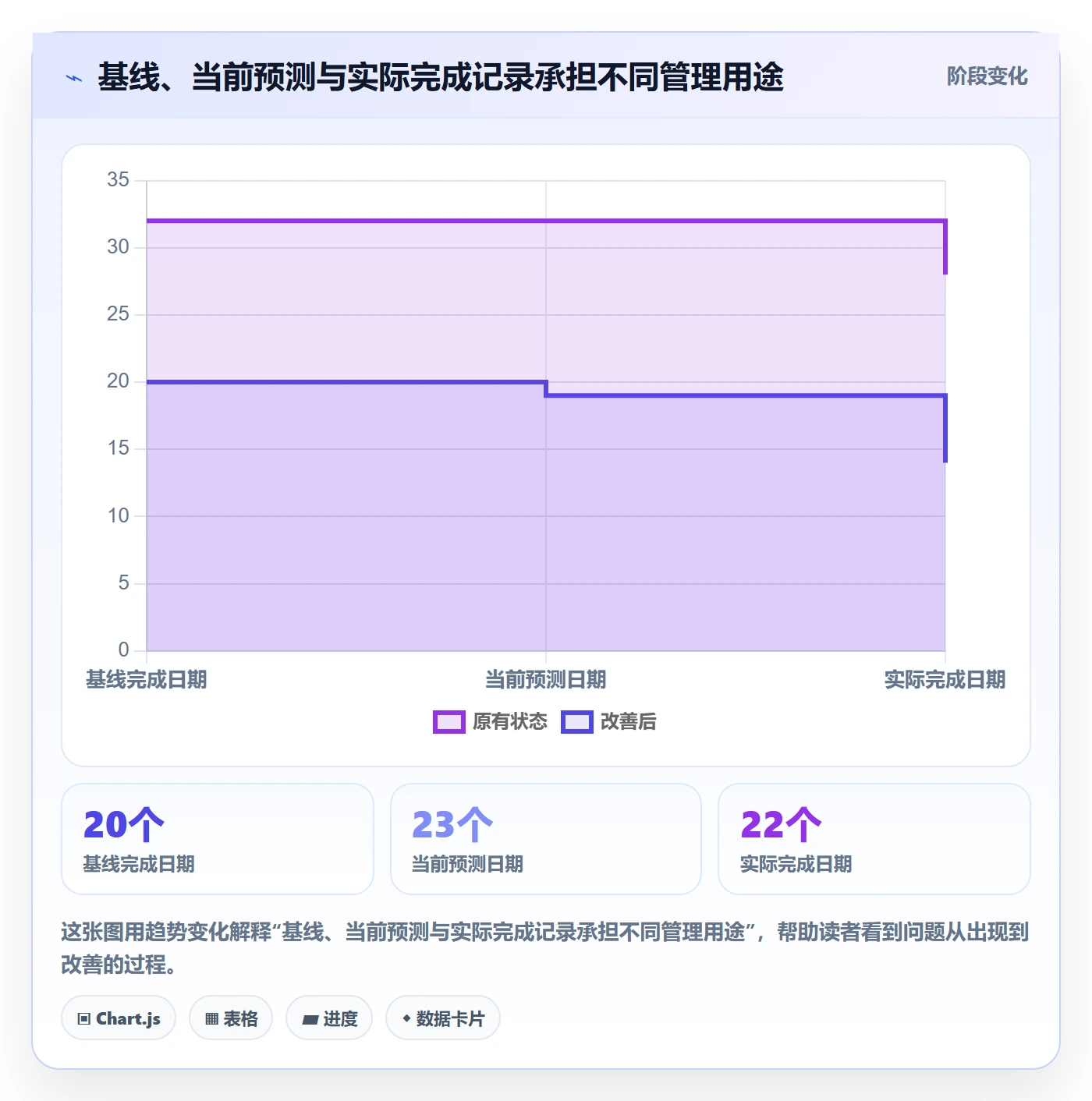 实际时间流程与规范:跨部门团队甘特图入门指南关键指标
