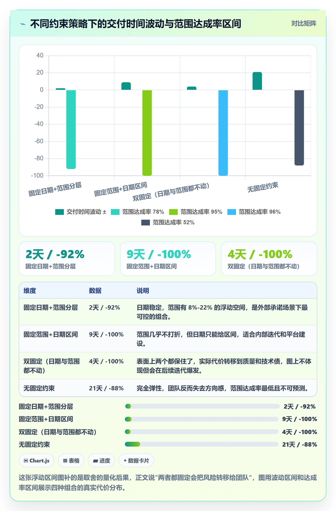 需求排期迭代规划教程:研发团队入门指南,避坑指南