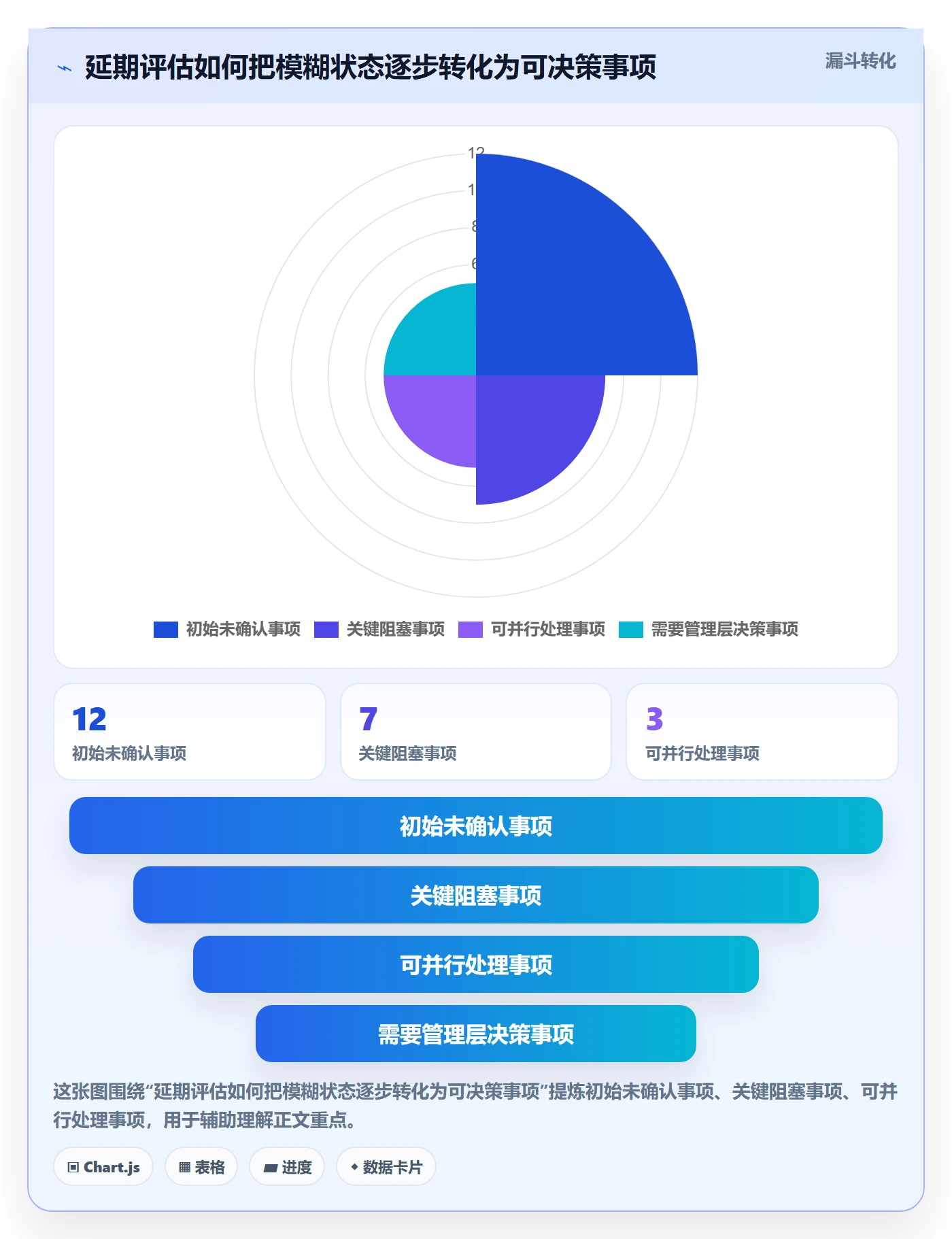延期怎么做？项目经理入门指南：延期管理从0到1