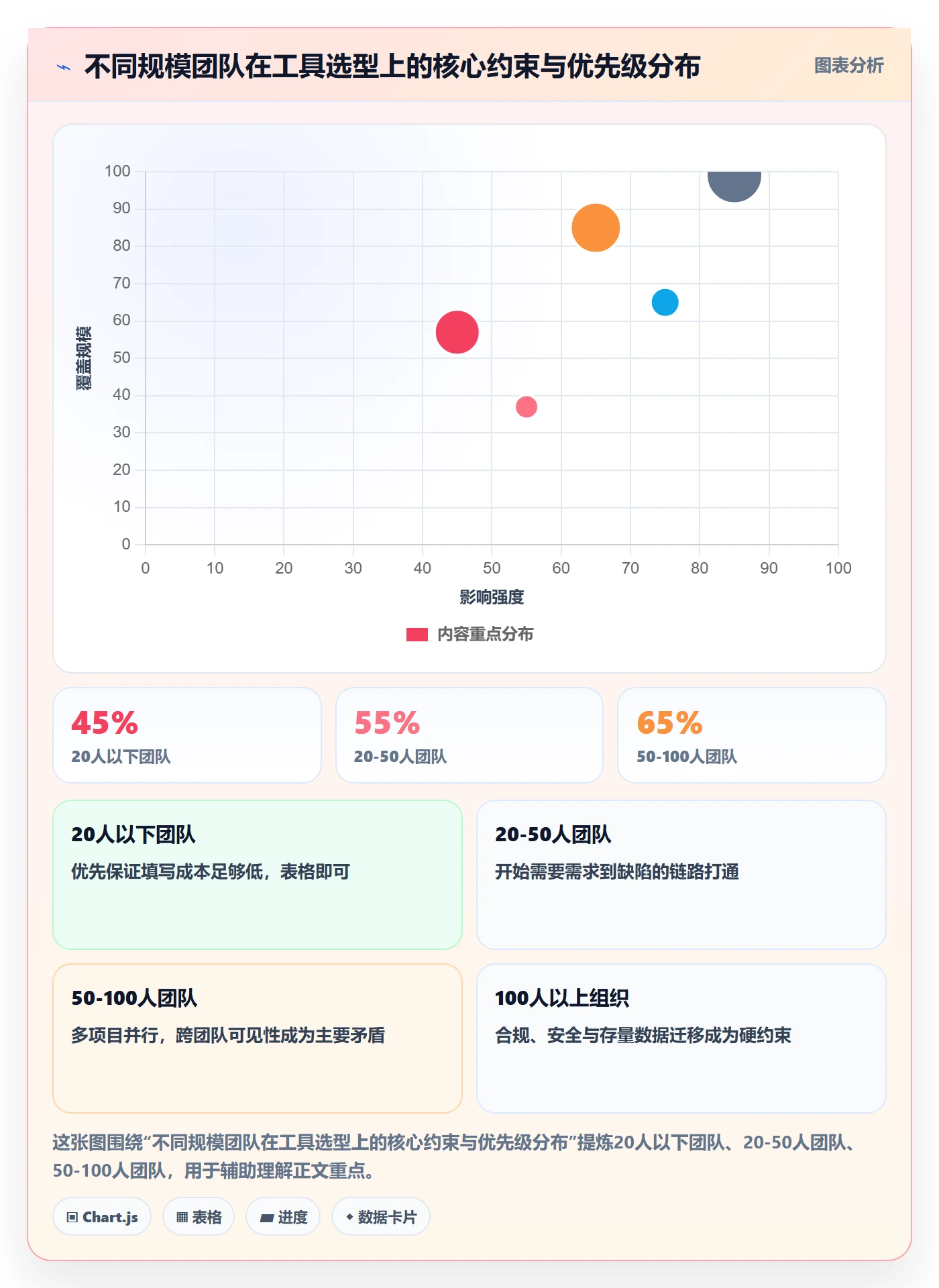 进展怎么做?产品经理风险控制:进度跟踪从0到1