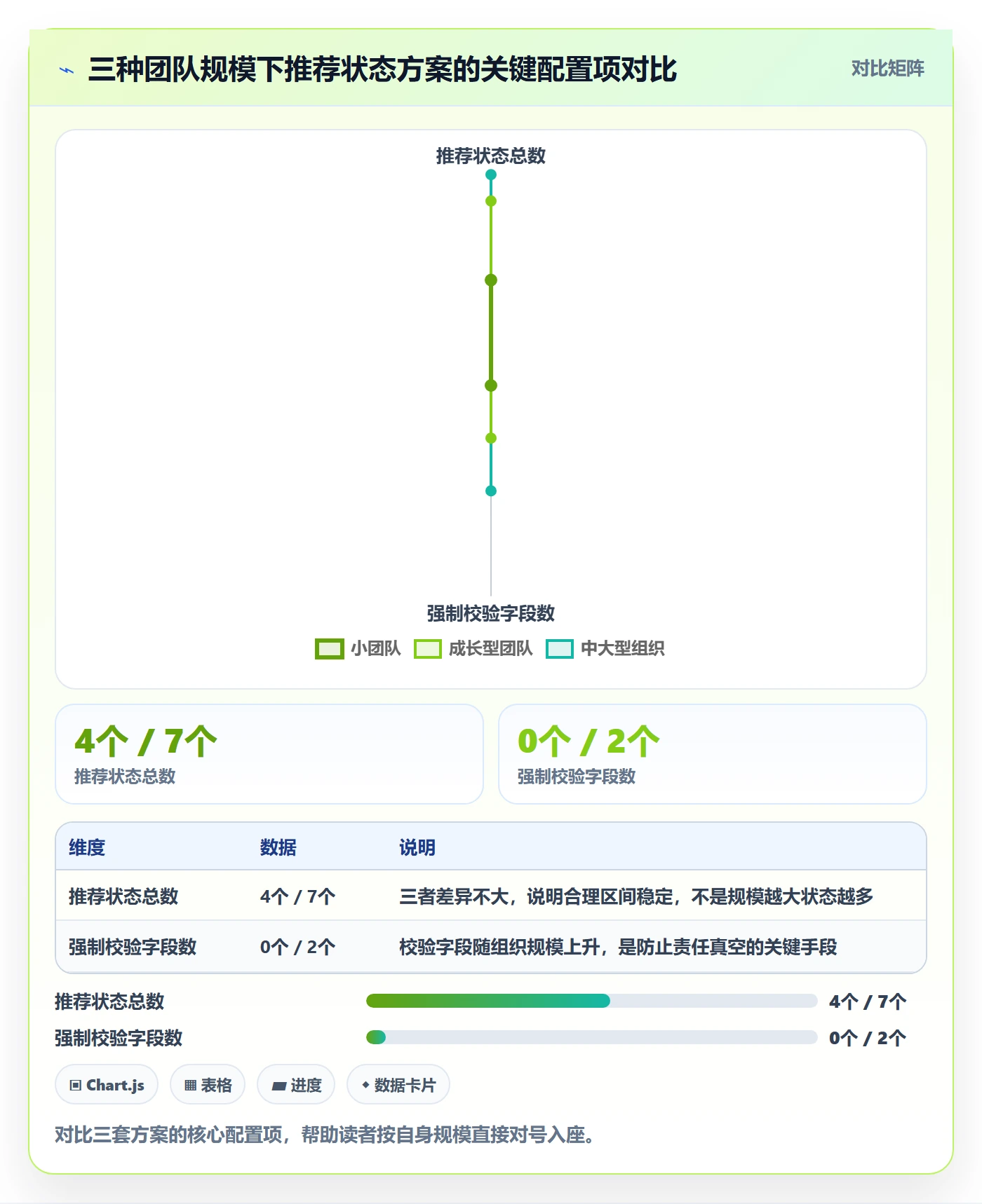 状态怎么做?产品经理最佳实践:任务属性从0到1