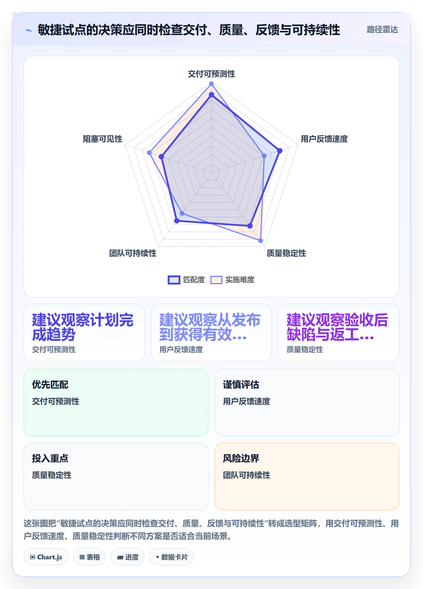 Agile怎么做?项目负责人落地方案:敏捷项目从0到1