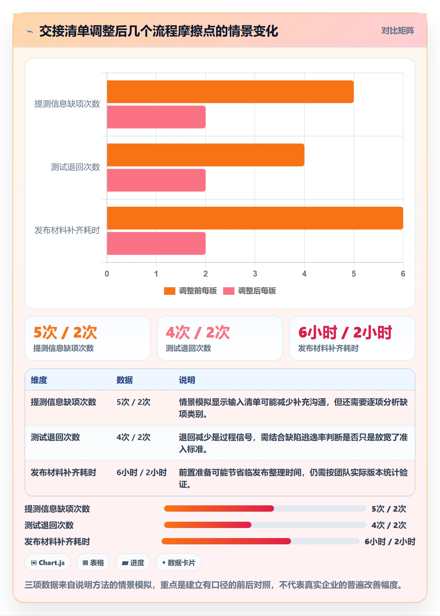 版本管理版本状态全流程:项目负责人最佳实践与一文讲清