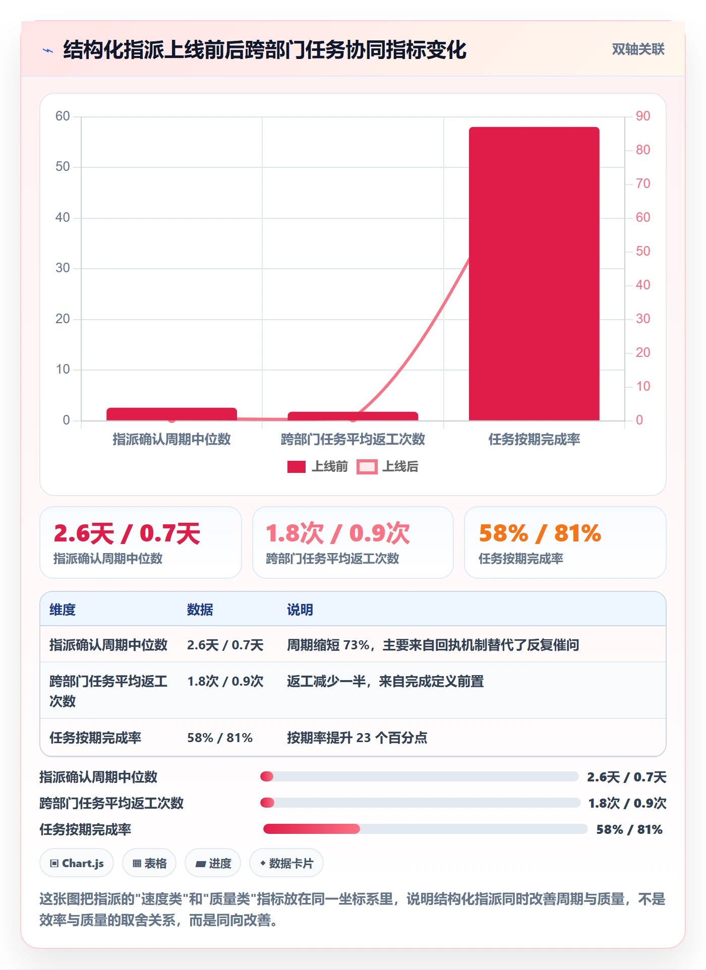 任务分派如何做好指派?企业管理者协同管理与操作步骤