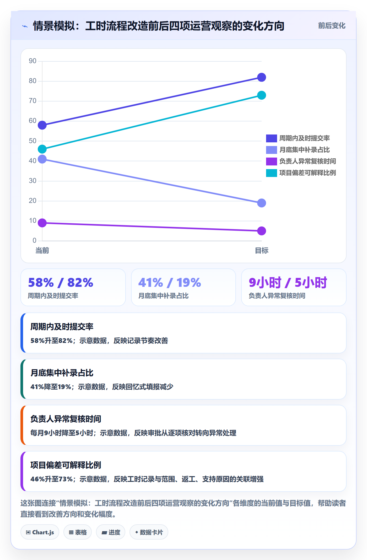 工时表Timesheet全流程:企业管理者协同管理与一文讲清