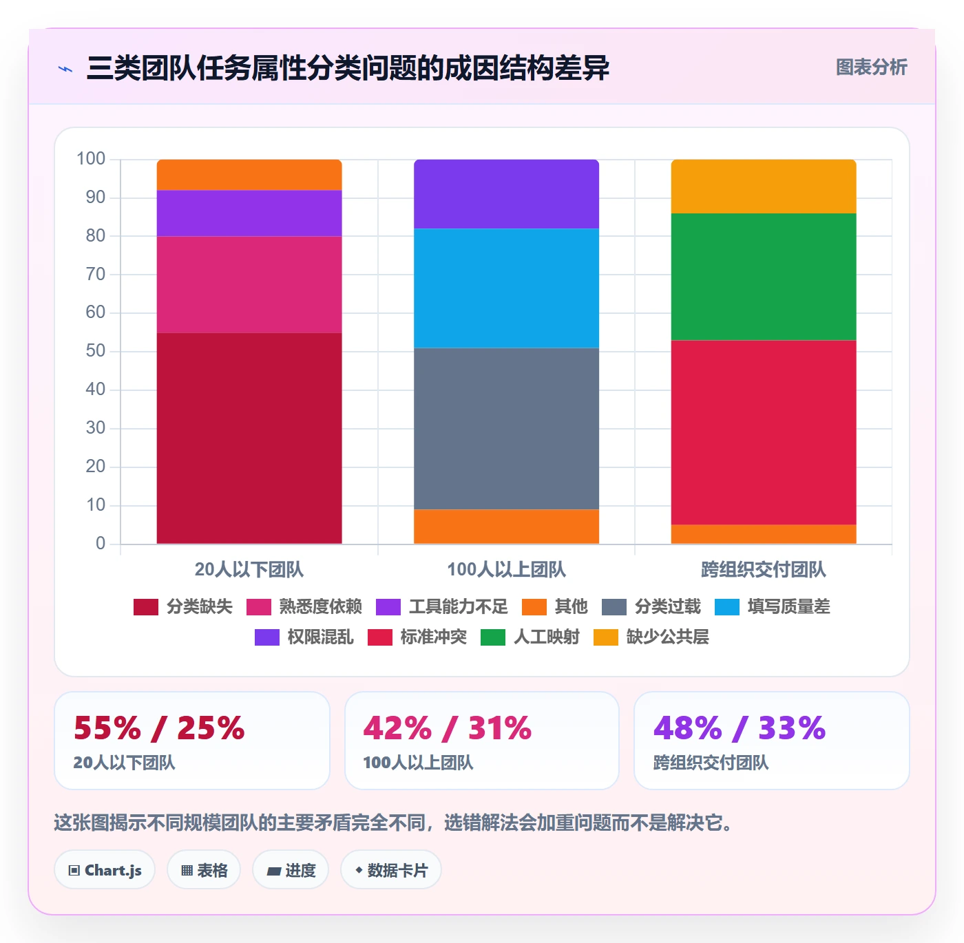 任务属性分类教程:产品经理制度设计,避坑指南