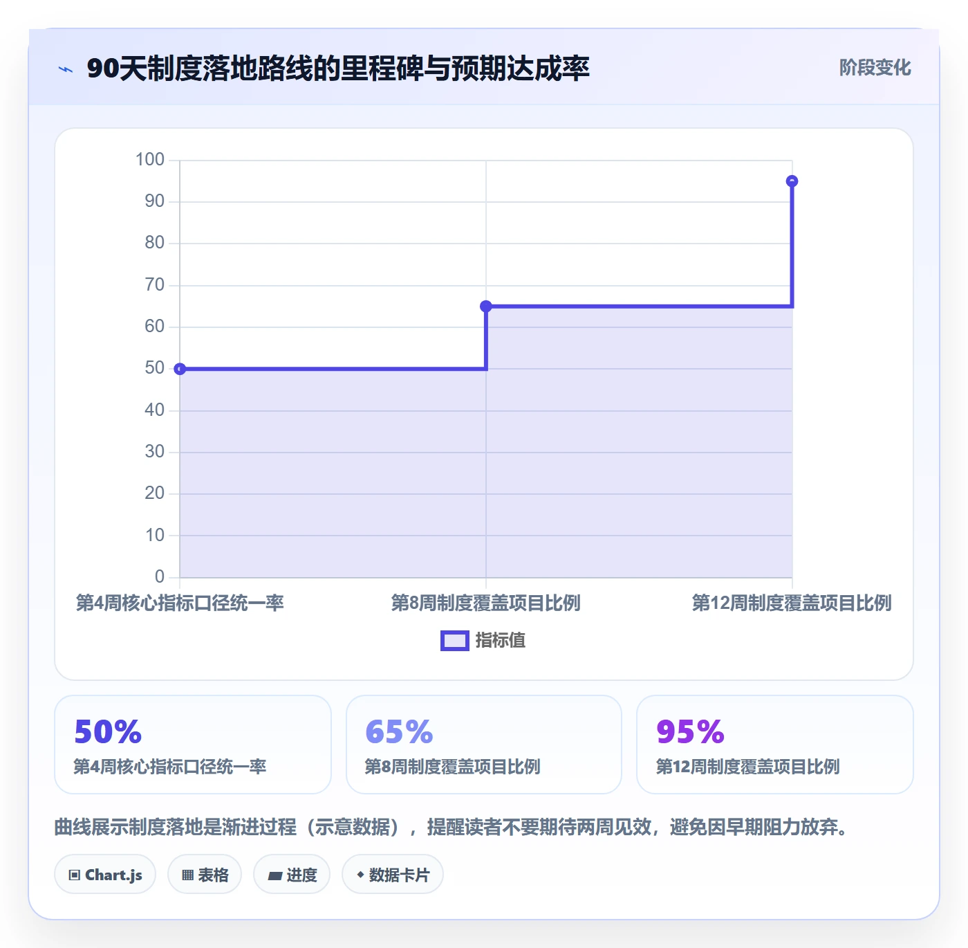 目标进度管理指南:实施团队如何做好项目目标,制度设计全流程
