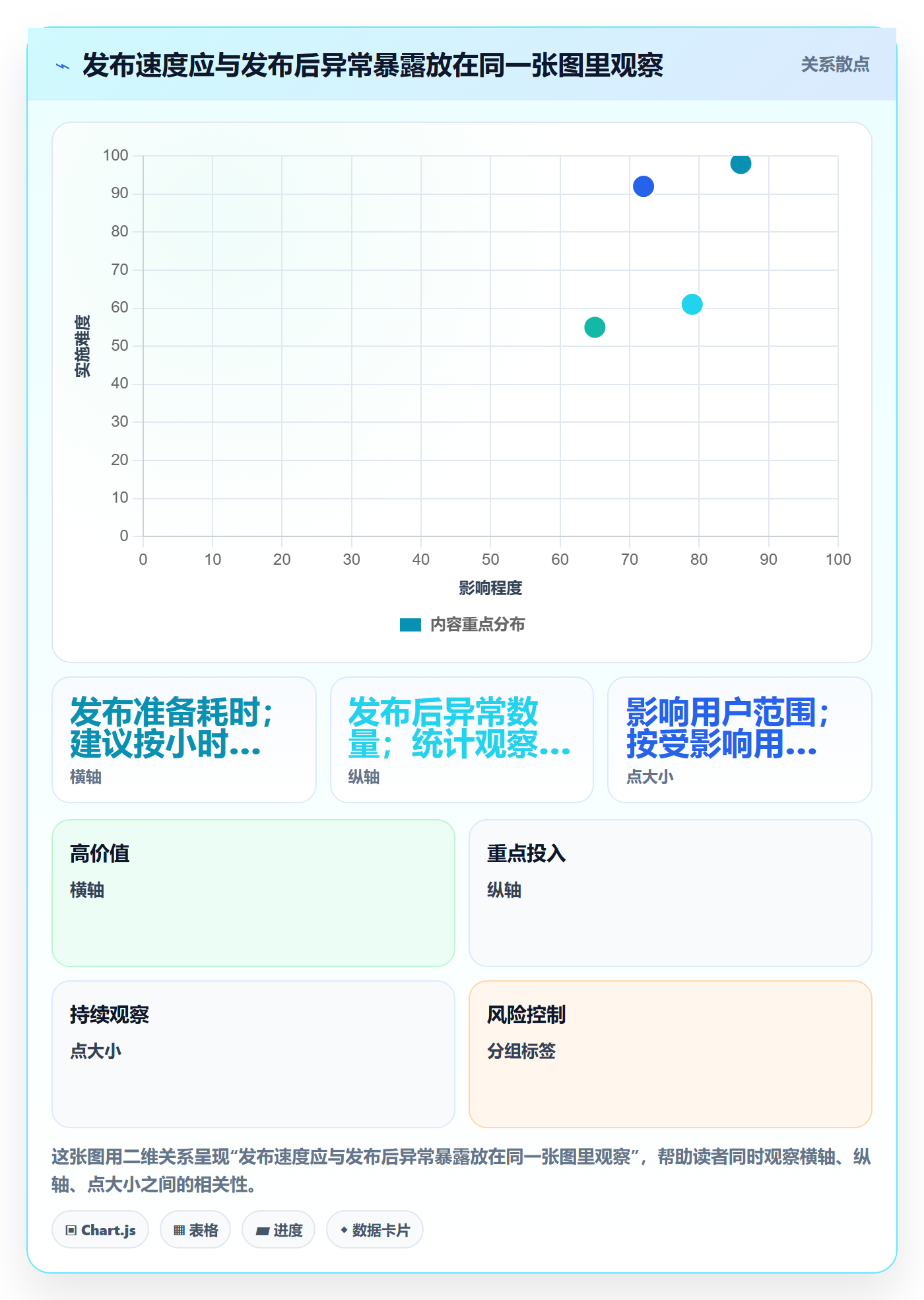 发布管理如何做好发布检查?跨部门团队效率提升与操作步骤