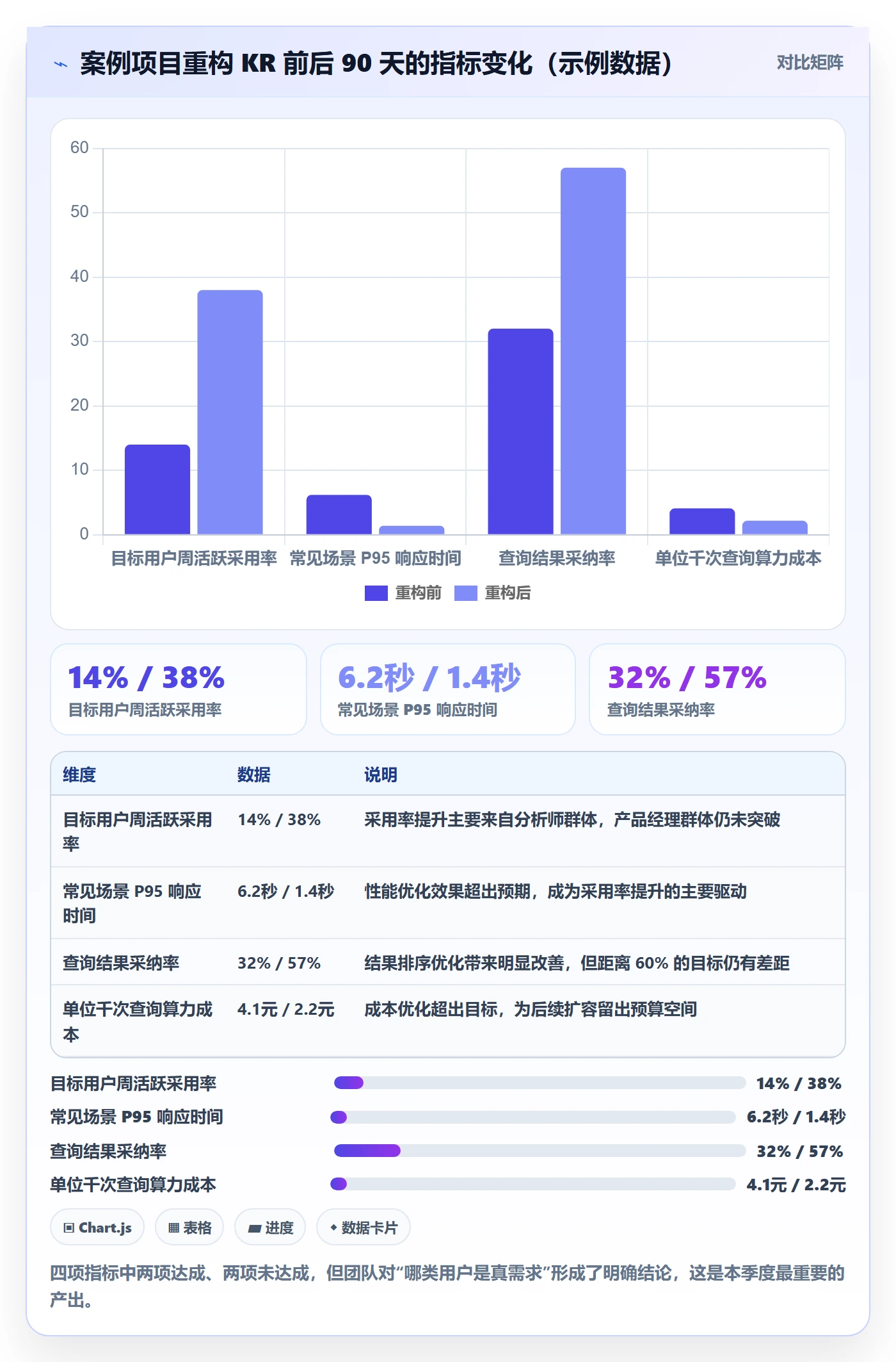 关键结果怎么做?研发团队制度设计:项目目标从0到1