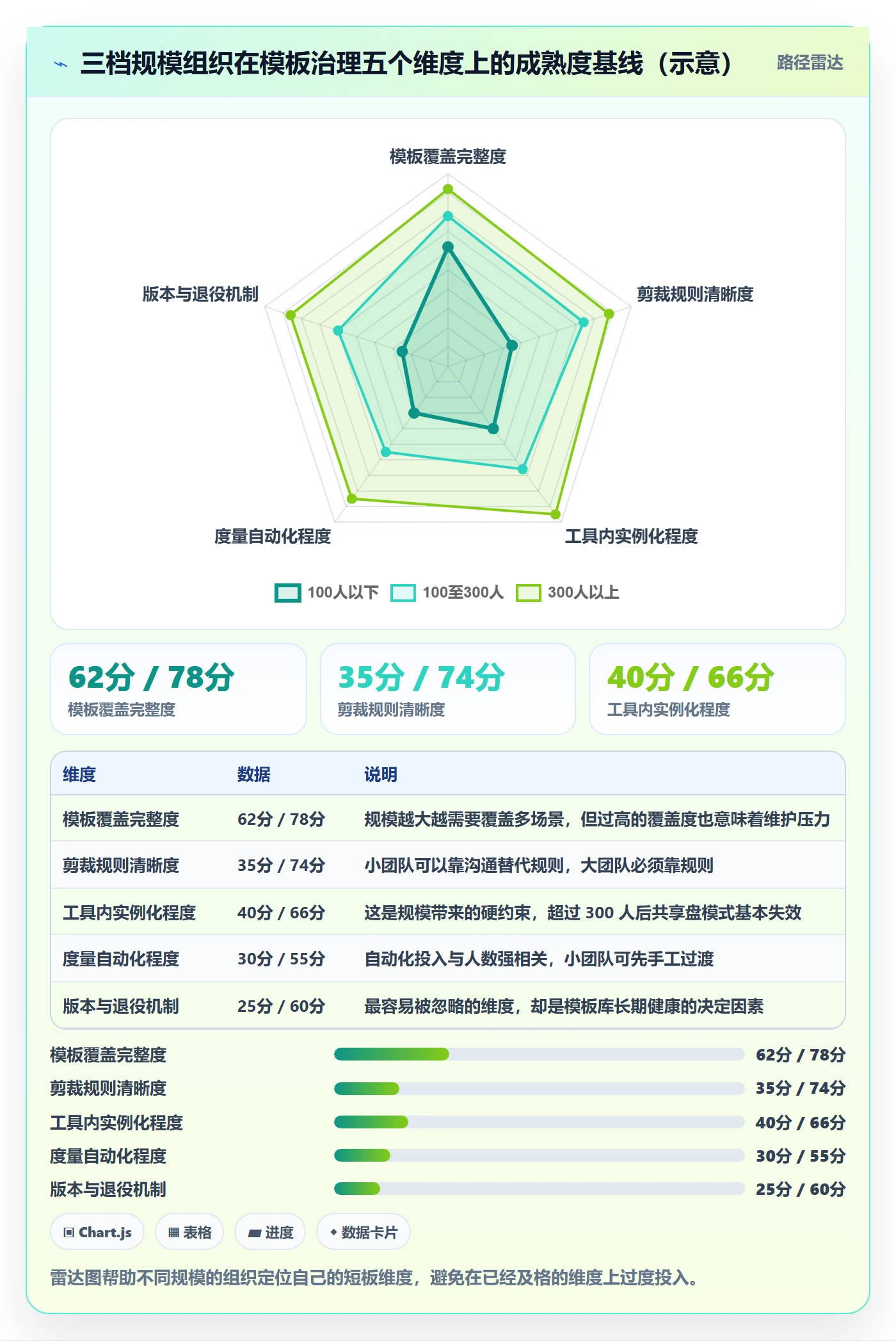 项目模板如何做好标准项目?PMO落地方案与操作步骤