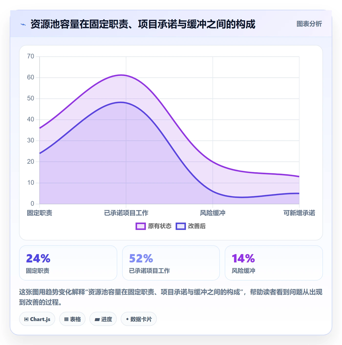 资源池实操方法:项目成员提升资源管理效率的风险控制方法与模板