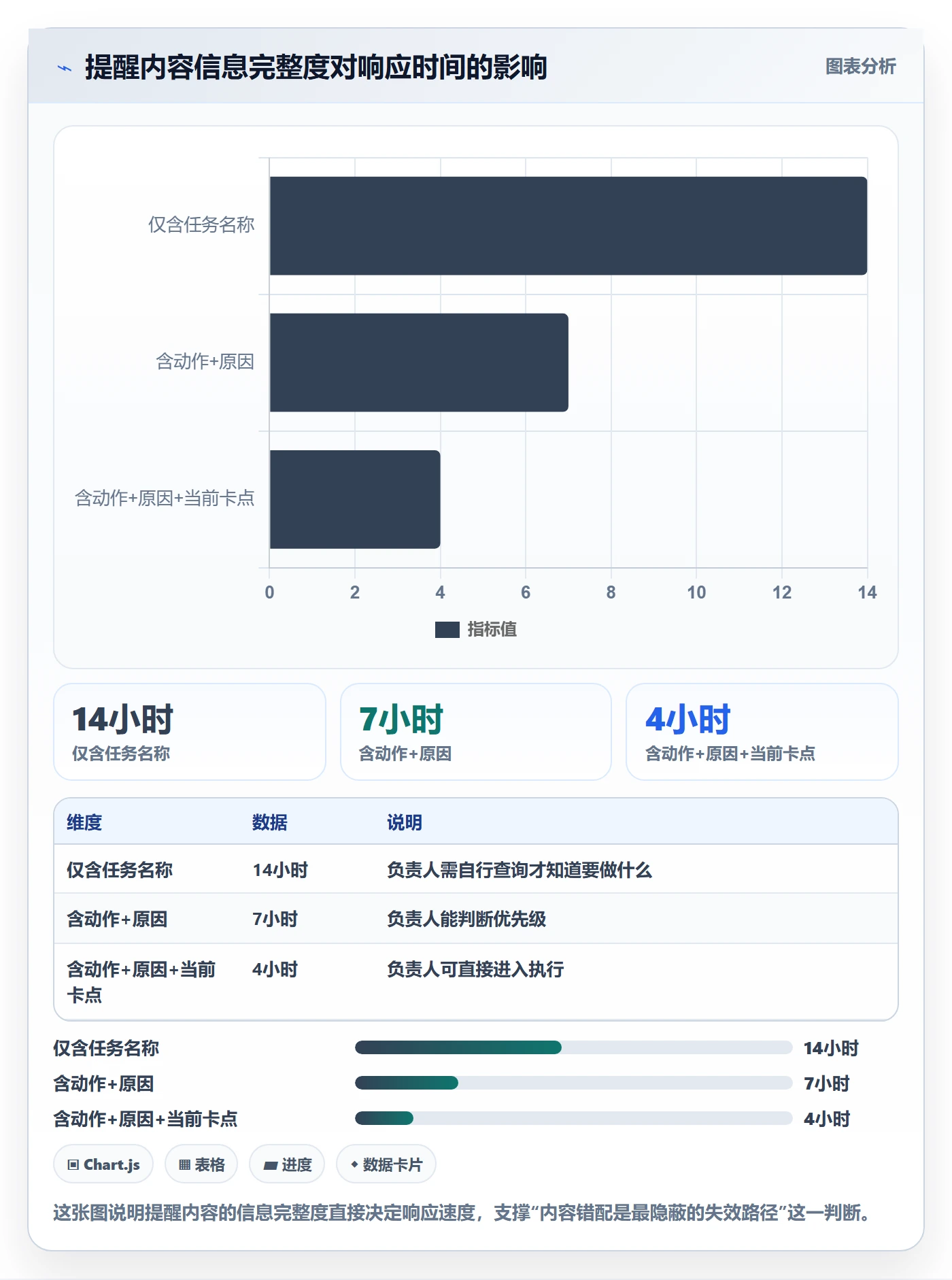 督办怎么做?项目负责人协同管理:任务提醒从0到1
