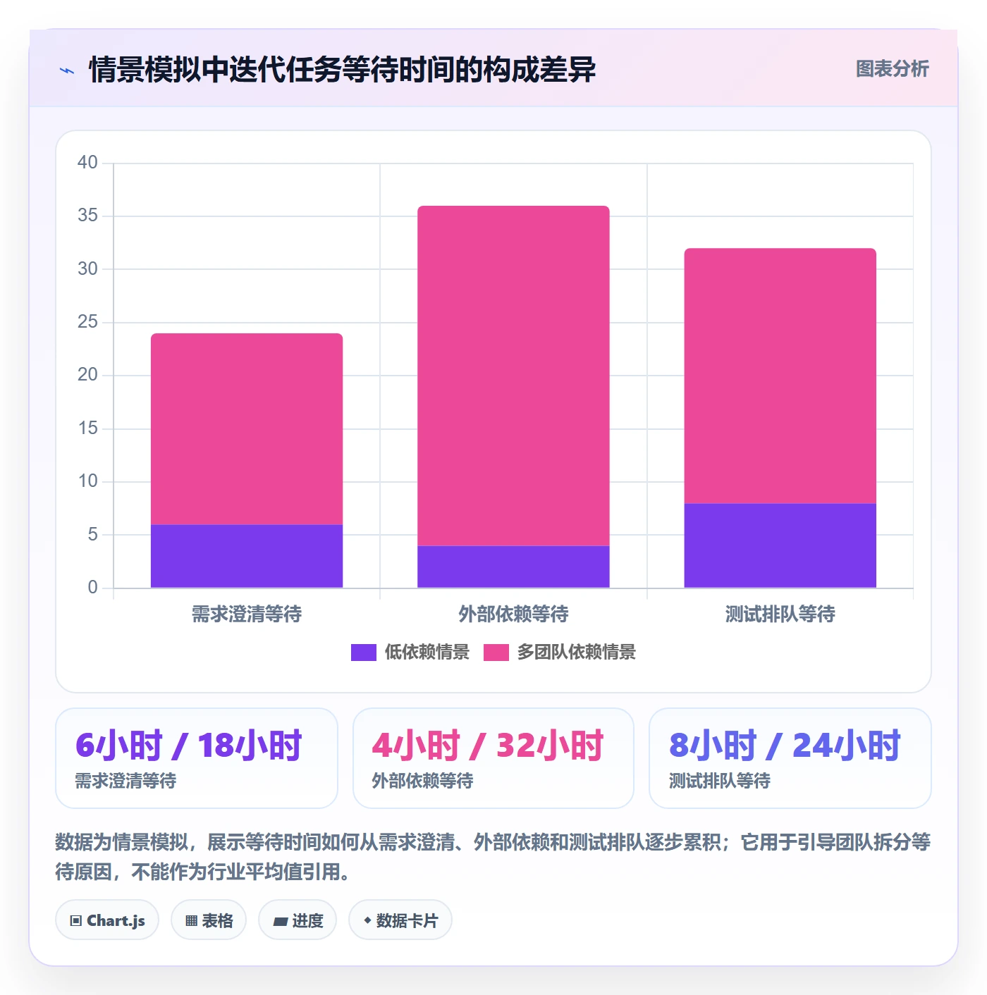 迭代流程与规范:项目经理迭代管理风险控制关键指标