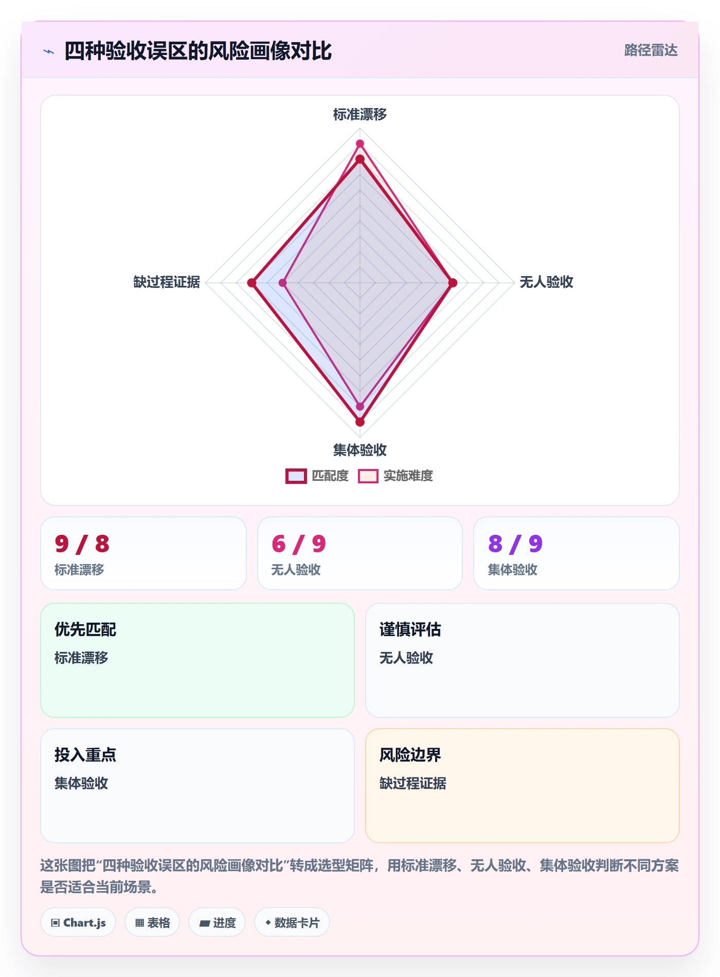 验收怎么做?跨部门团队风险控制:任务验收从0到1