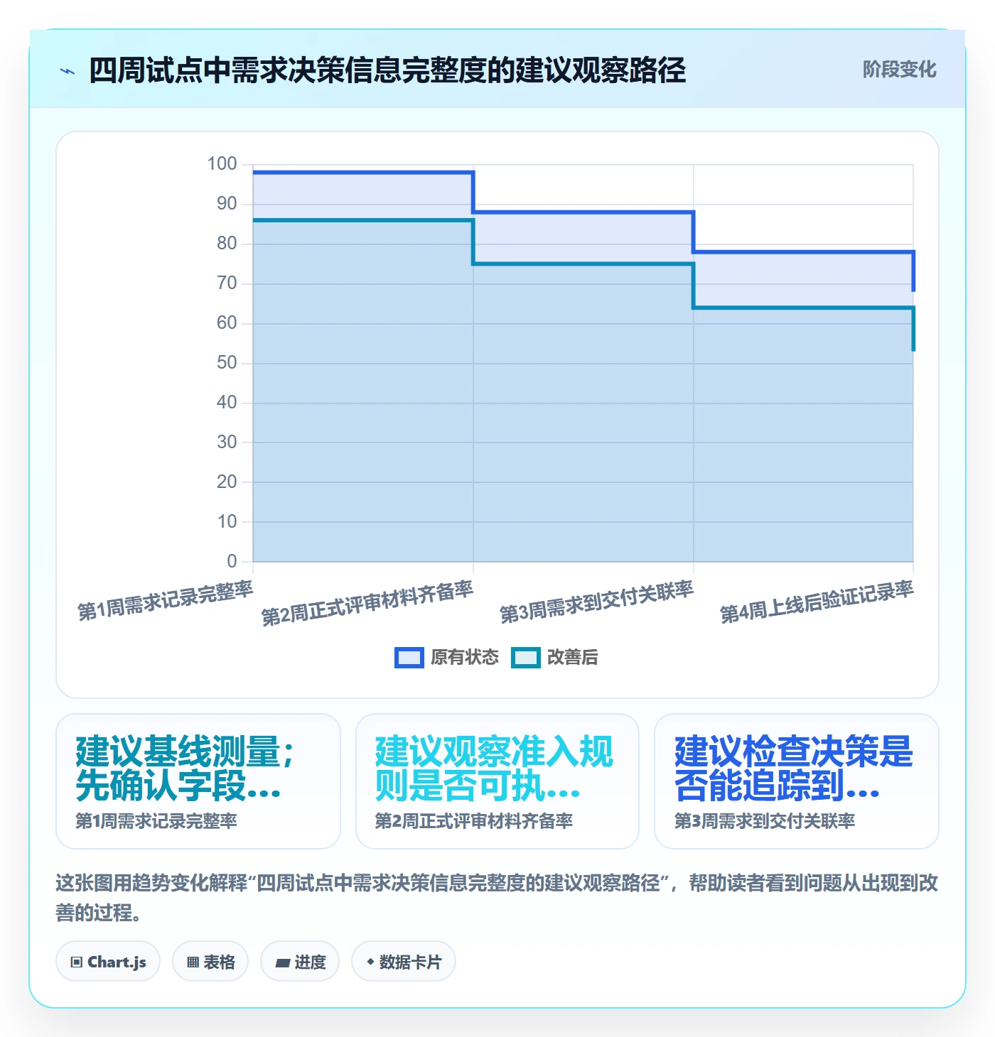 需求评审怎么做?产品经理数据分析:需求管理从0到1
