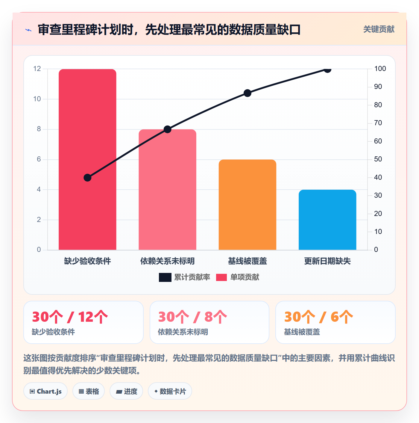 甘特图里程碑教程:跨部门团队数据分析,避坑指南