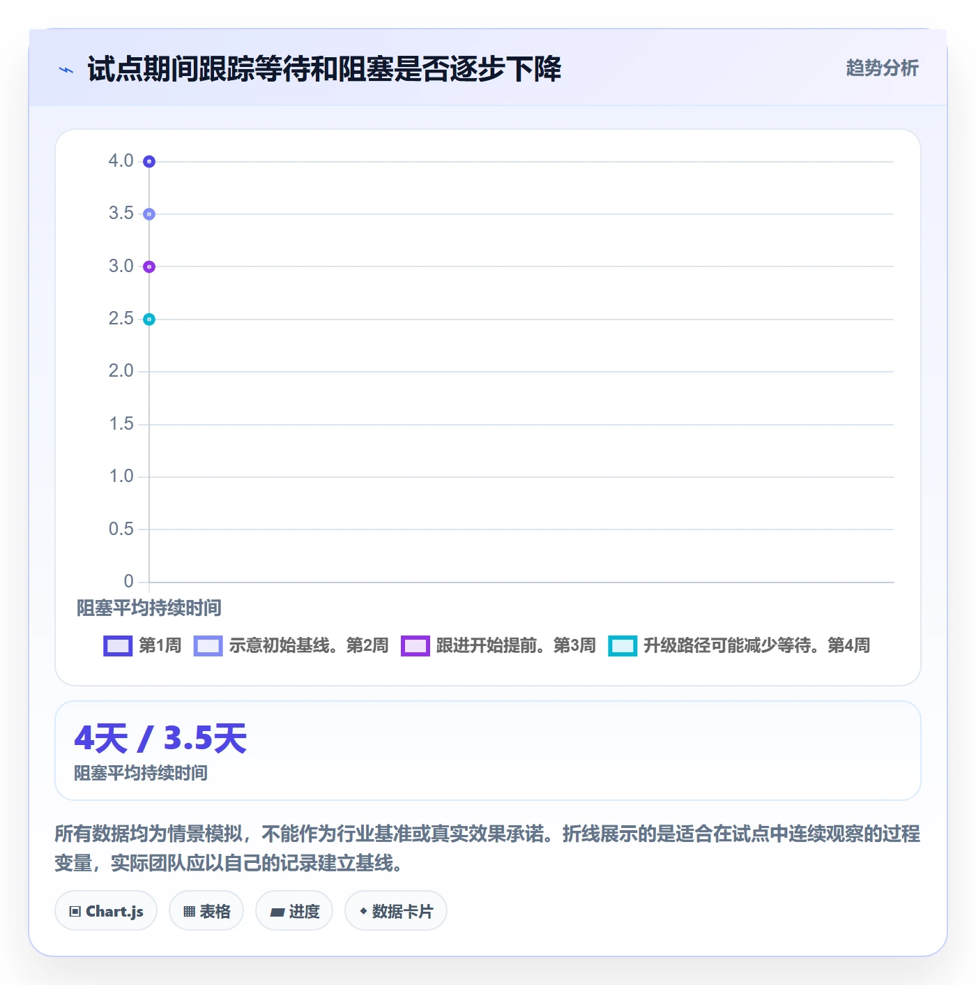 进行中怎么做?跨部门团队协同管理:看板从0到1