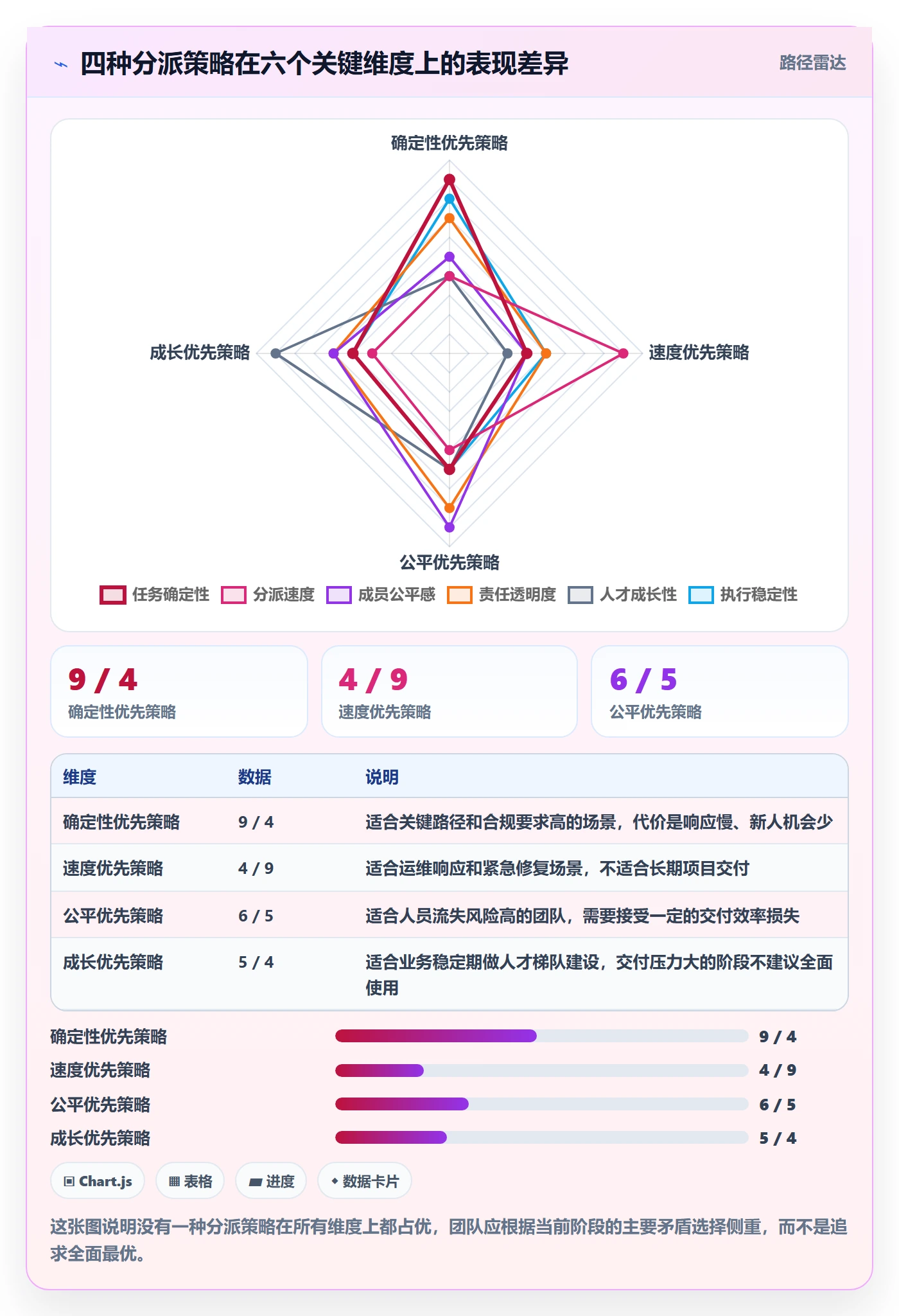 多人任务管理方法大全:实施团队任务分派流程优化落地清单