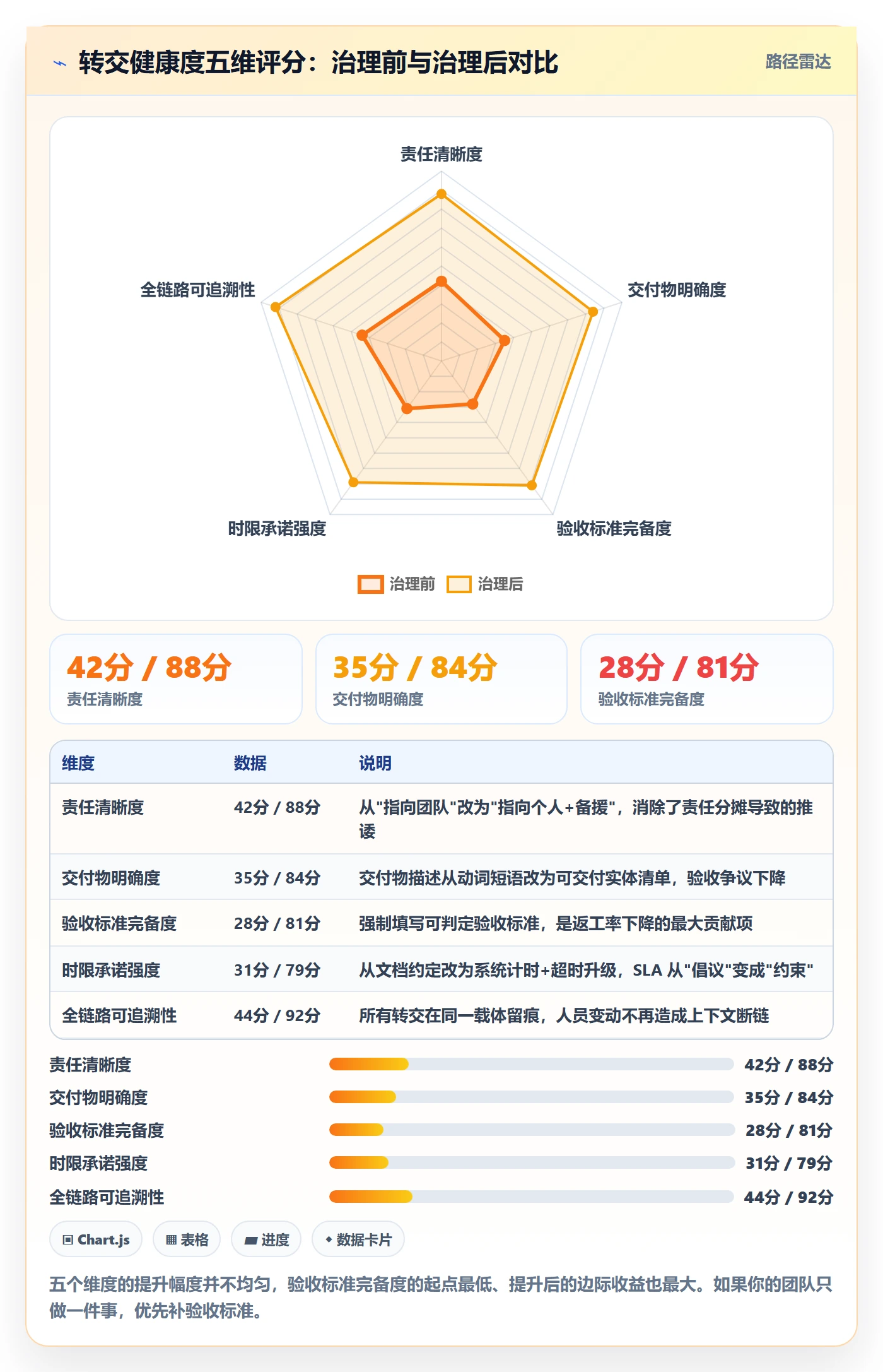 转交实操方法：跨部门团队提升任务分派效率的实操方法方法与模板