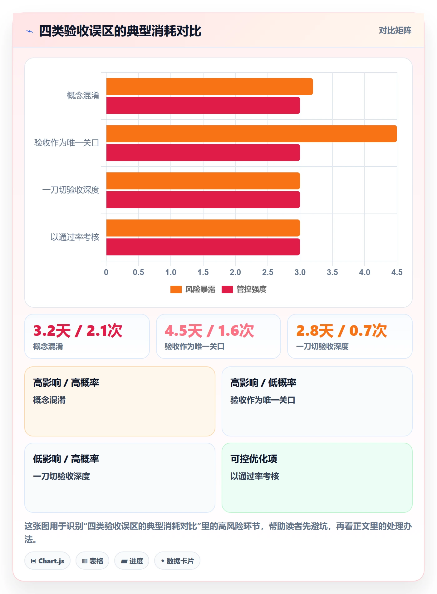 确认完成管理指南:PMO如何做好任务验收,效率提升全流程