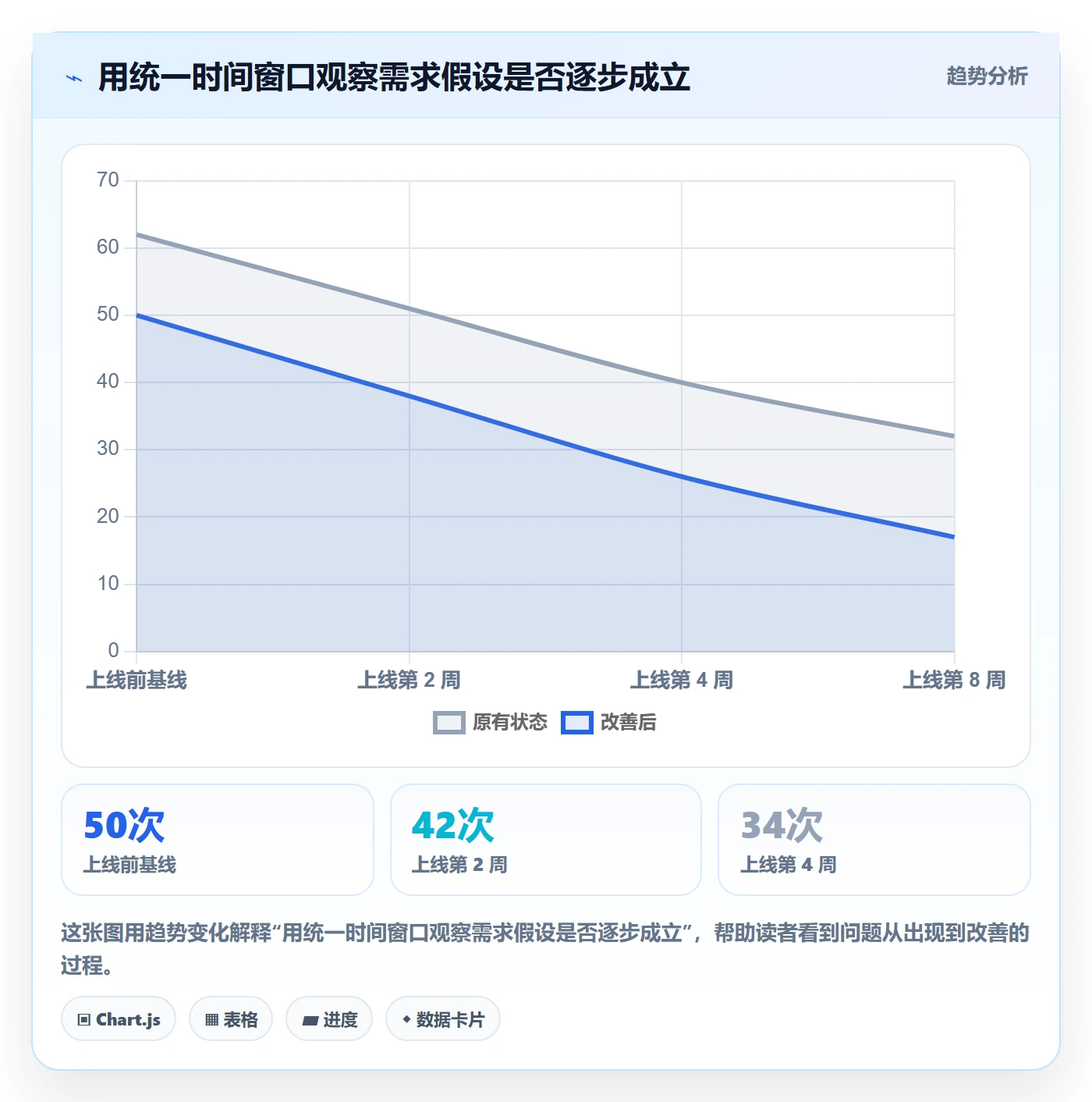Story怎么做？项目经理最佳实践：产品需求从0到1
