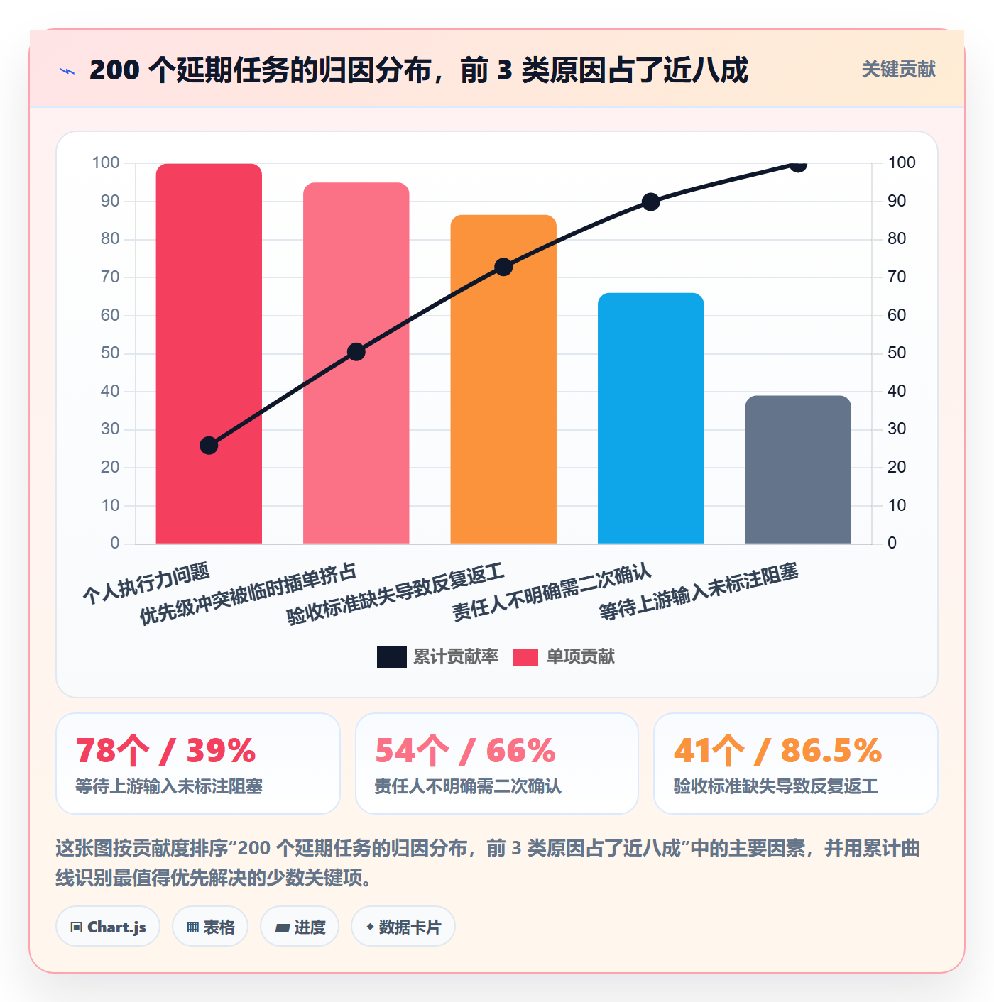 任务分派协办教程：企业管理者入门指南，避坑指南
