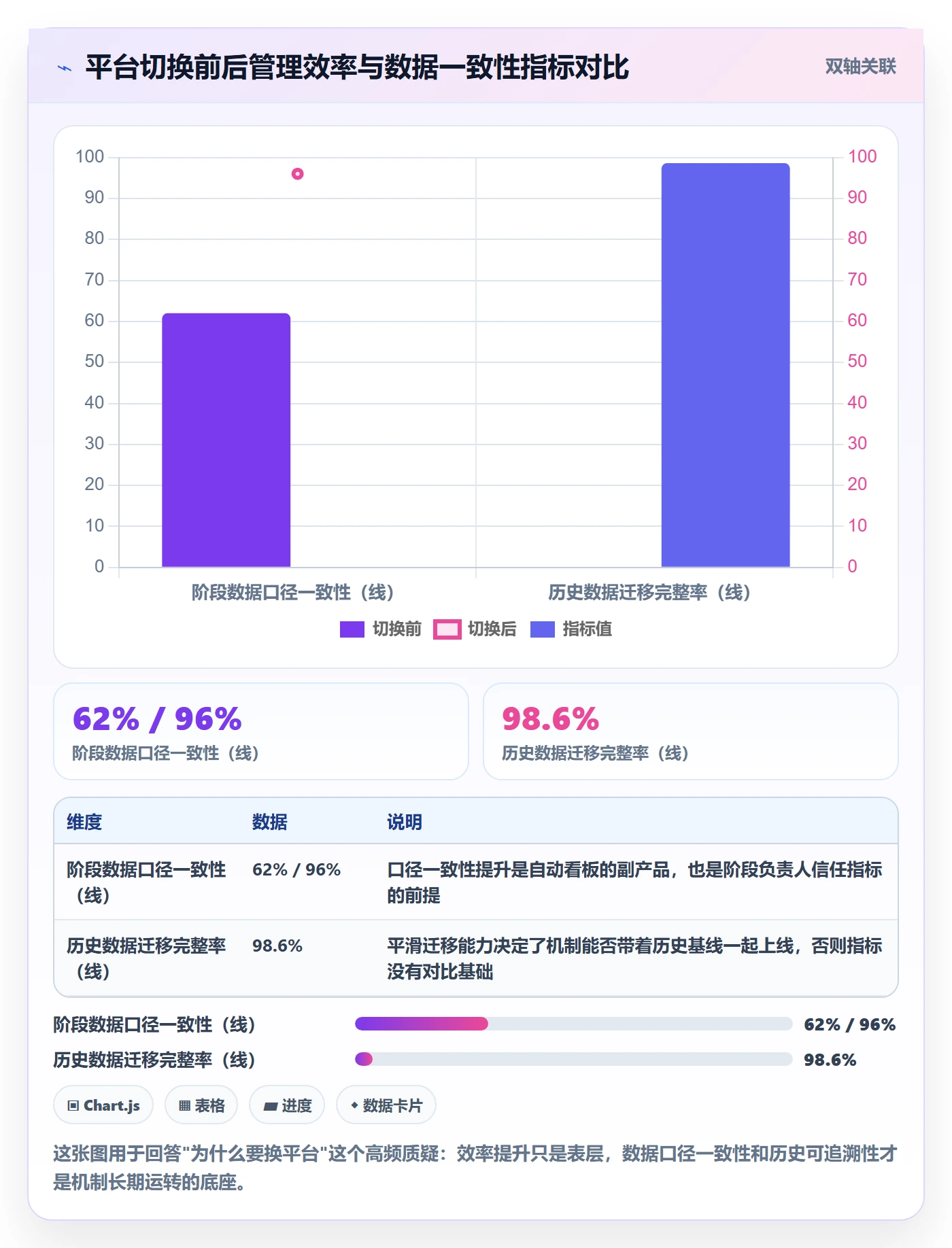 阶段负责人流程与规范:企业管理者项目阶段实操方法关键指标
