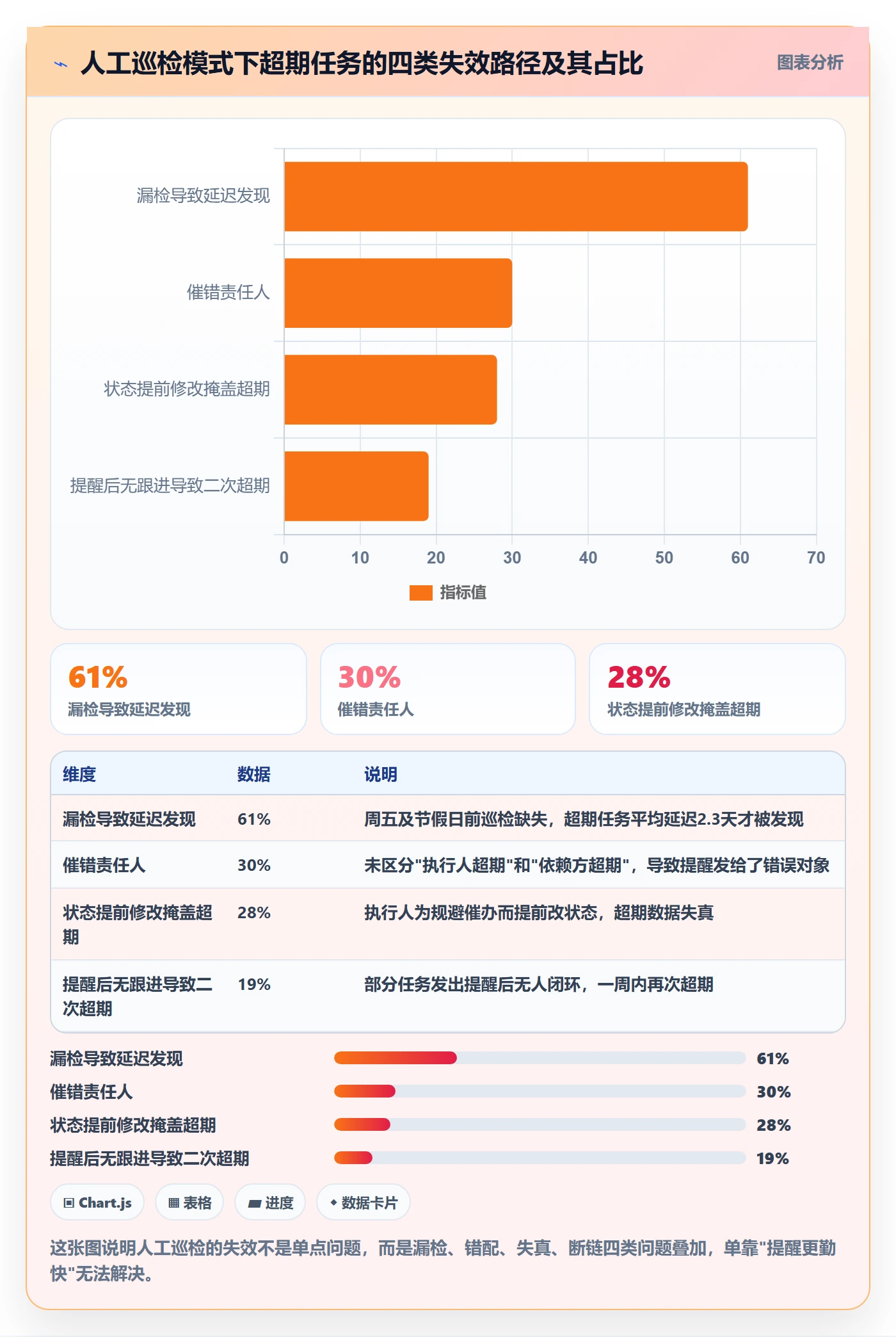 超期提醒落地方案：项目负责人开展任务提醒的效率提升案例解析