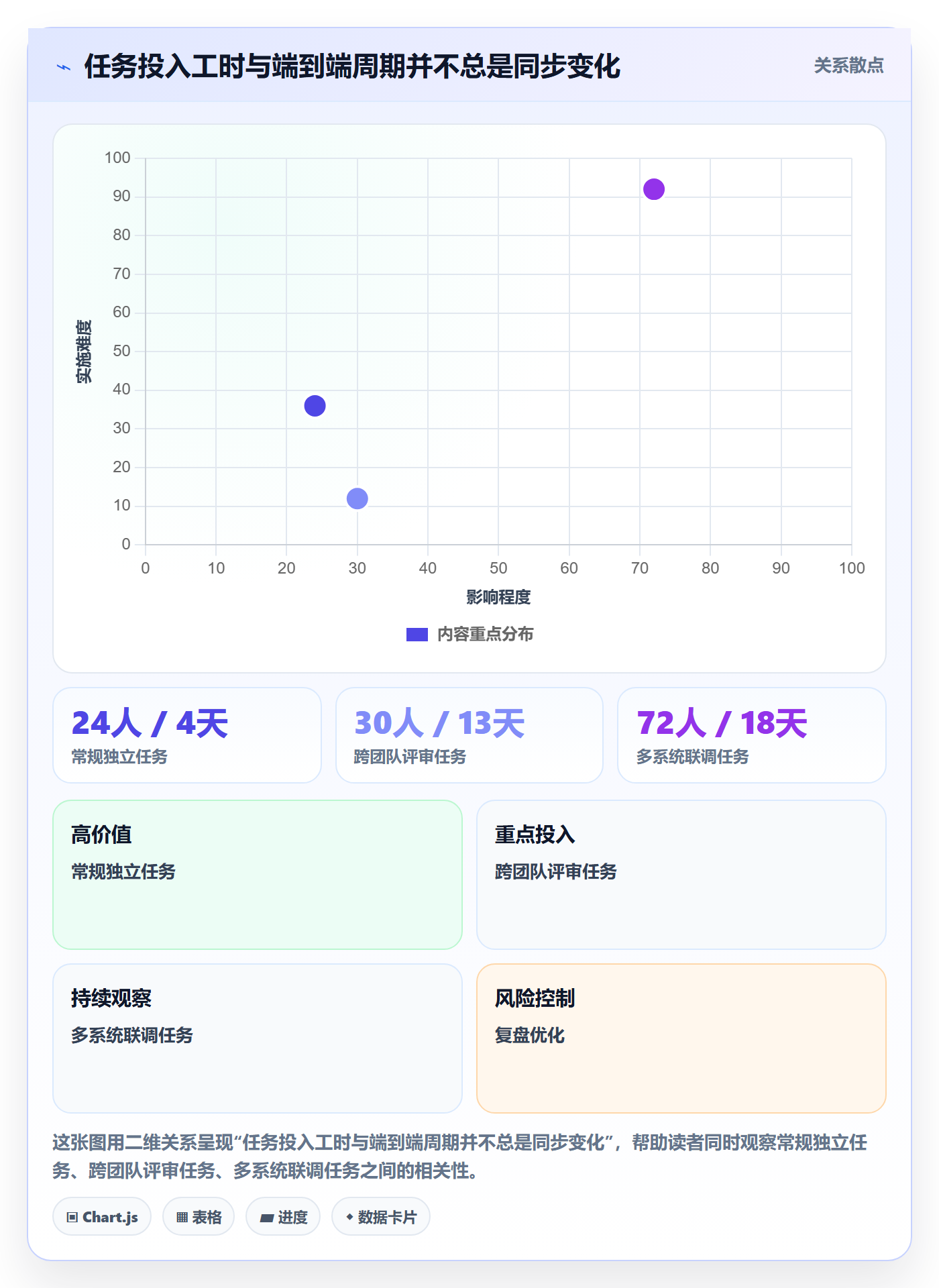 人力资源计划工作量教程：跨部门团队入门指南，避坑指南