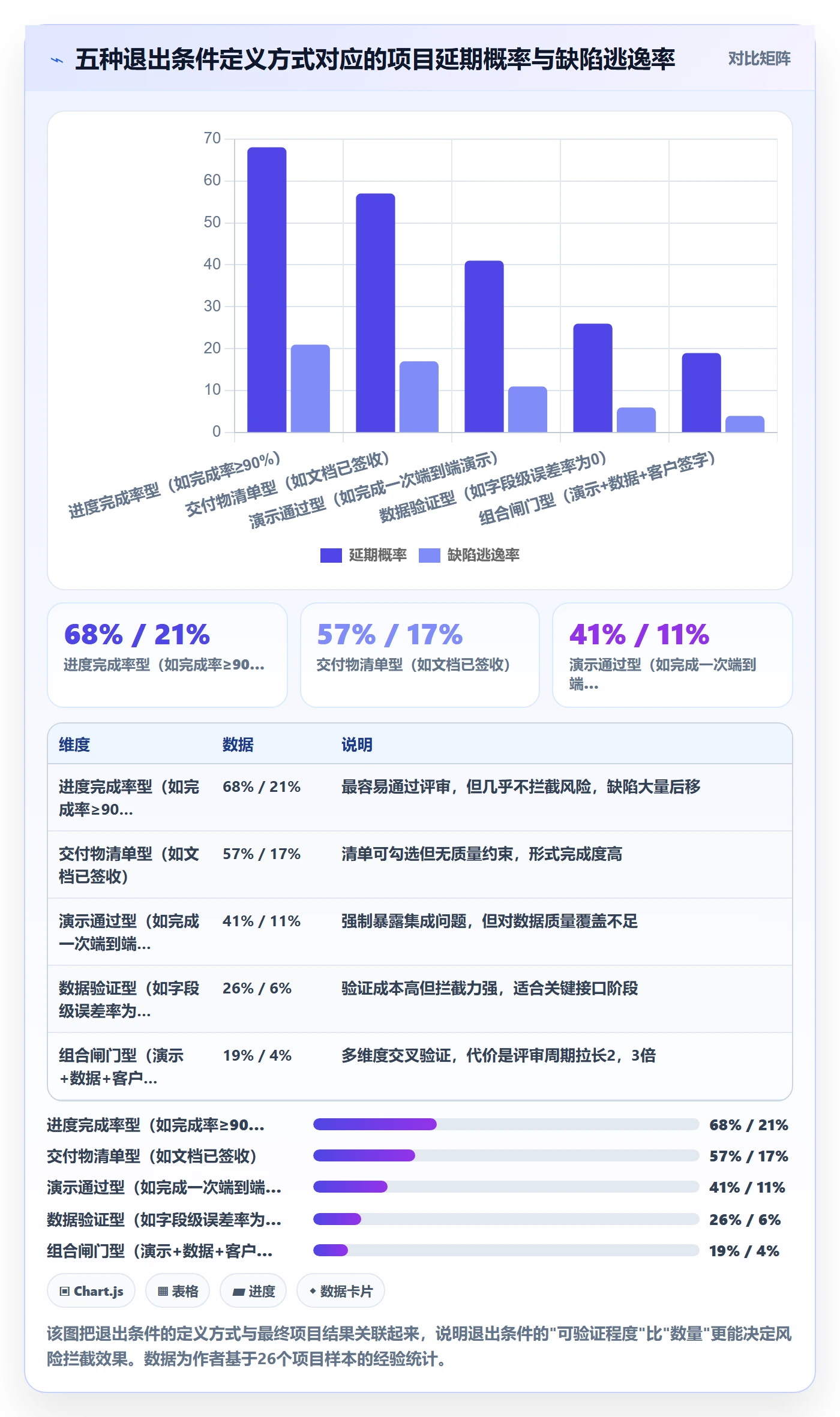 阶段划分落地方案：跨部门团队开展项目阶段的风险控制案例解析