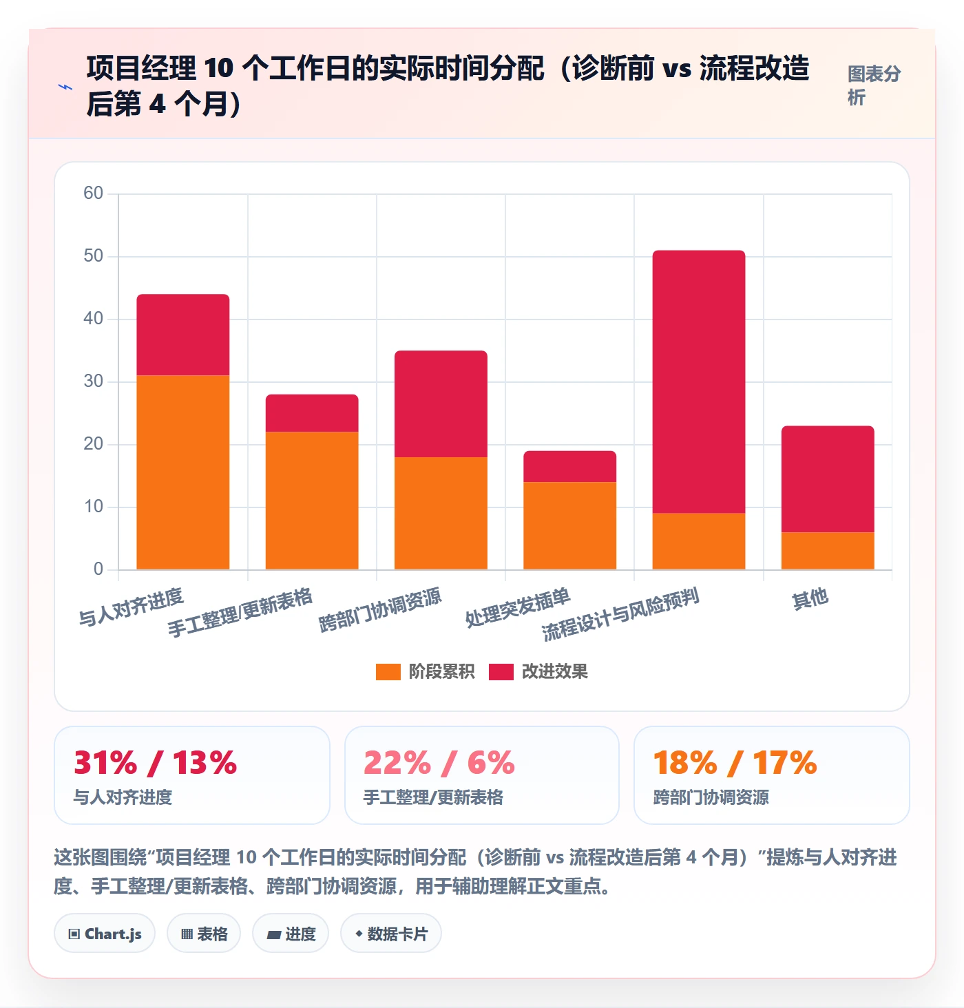 任务管理任务全流程：项目经理流程优化与一文讲清