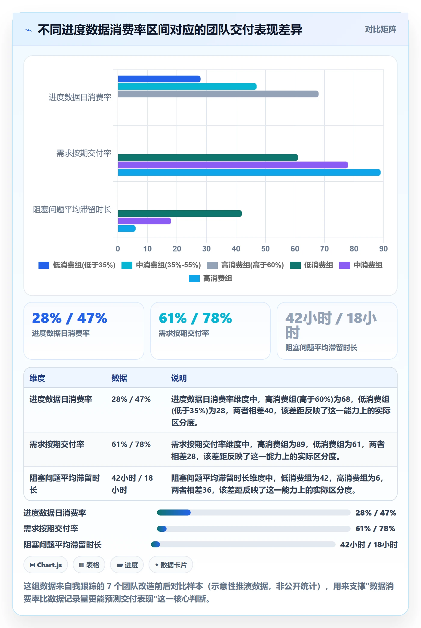 任务进度落地方案：研发团队开展进度管理的协同管理案例解析