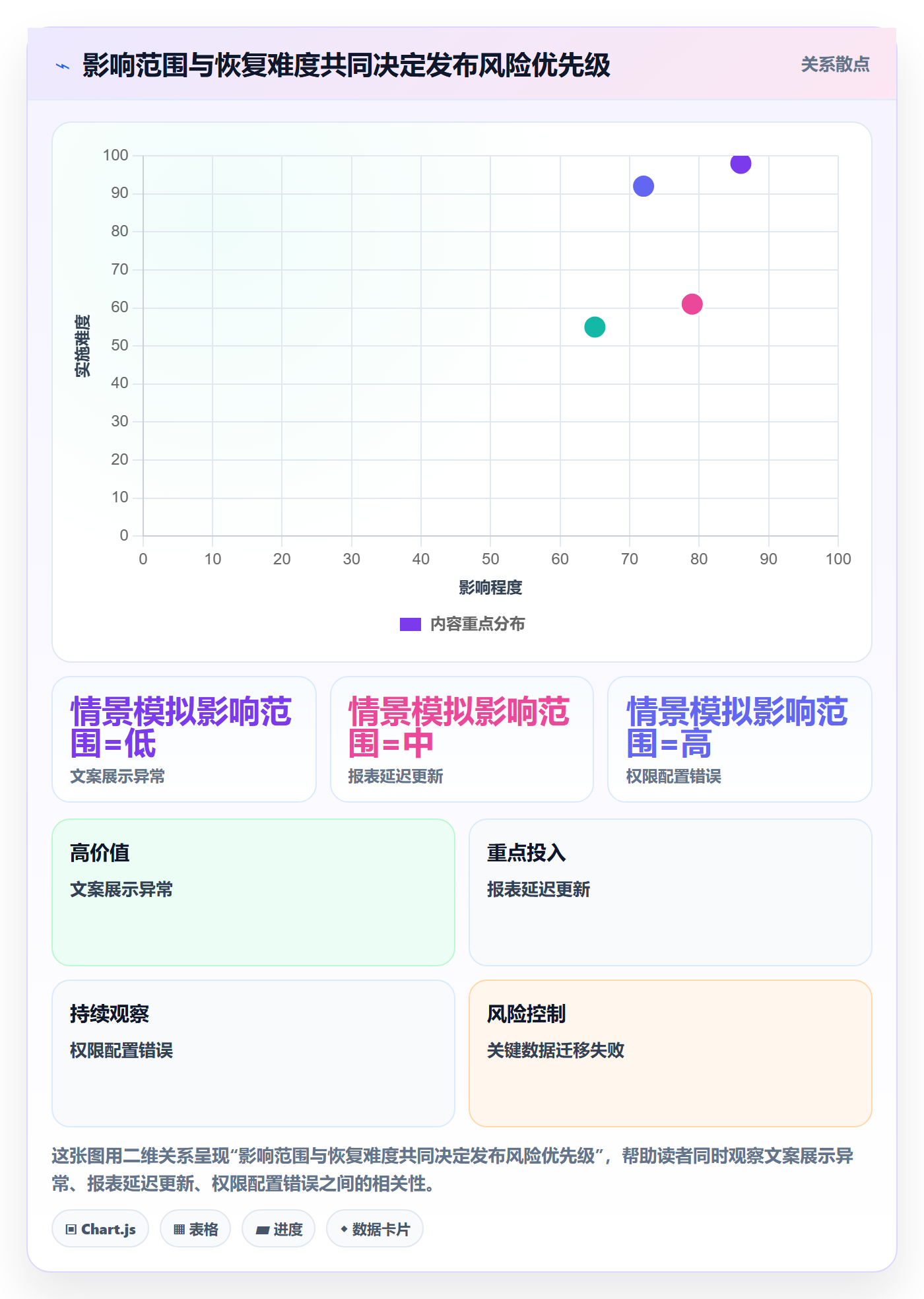 发布检查实操方法：产品经理提升发布管理效率的实操方法方法与模板