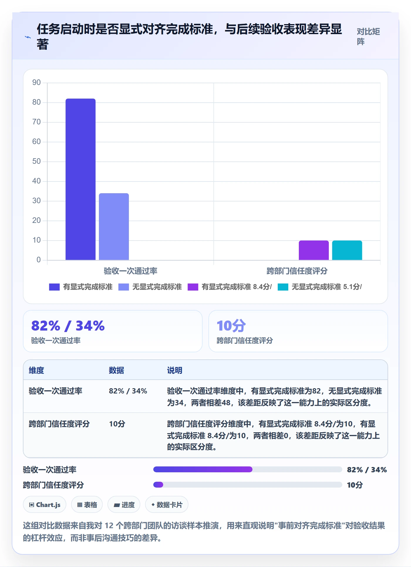 确认完成管理指南：跨部门团队如何做好任务验收，流程优化全流程