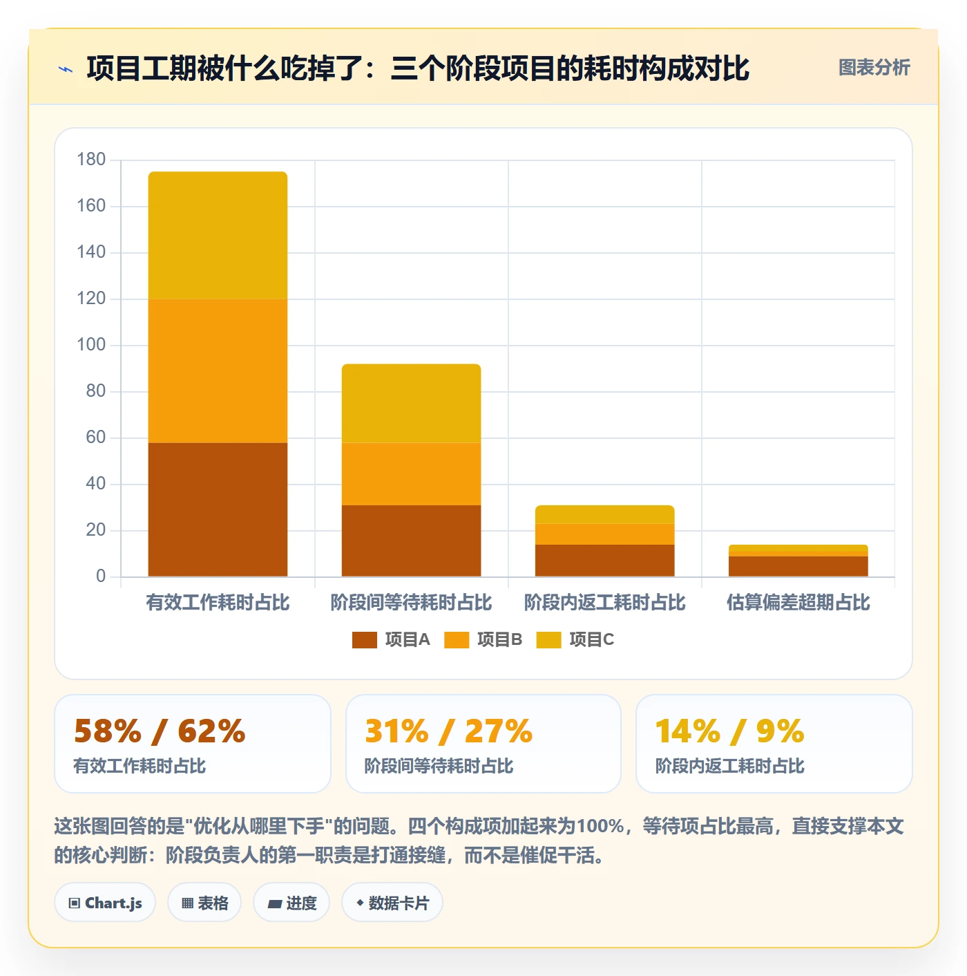 阶段负责人实操方法：项目经理提升项目阶段效率的实操方法方法与模板