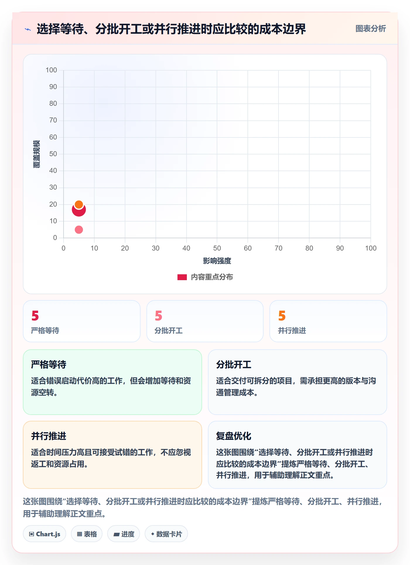 依赖关系管理方法大全:项目成员甘特图制度设计落地清单