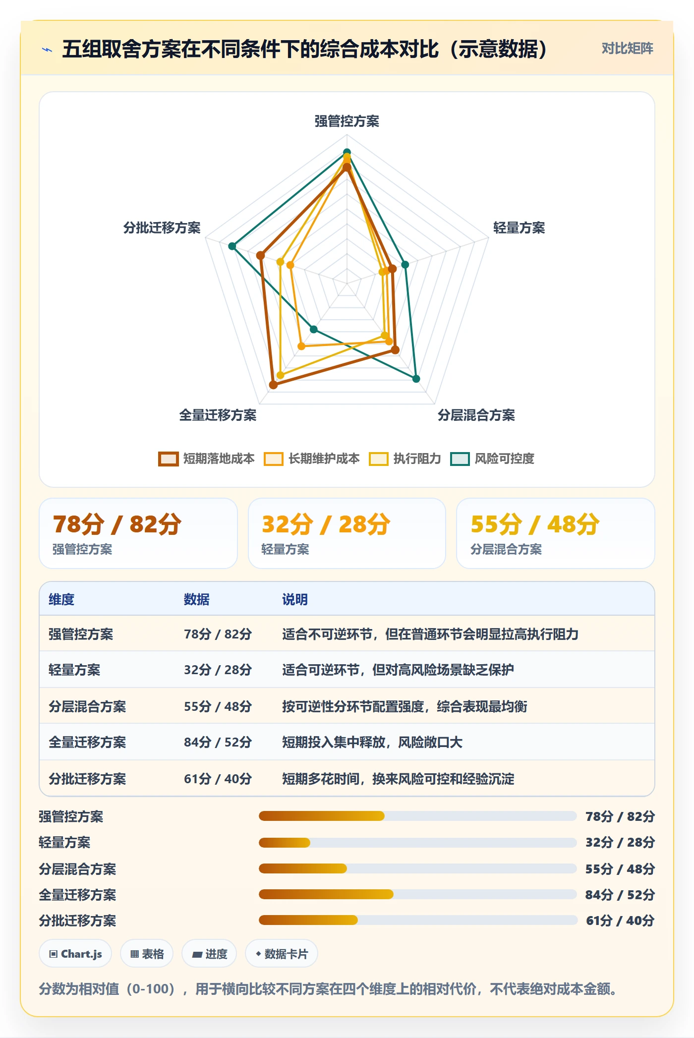 项目模板模板阶段教程:跨部门团队流程优化,避坑指南