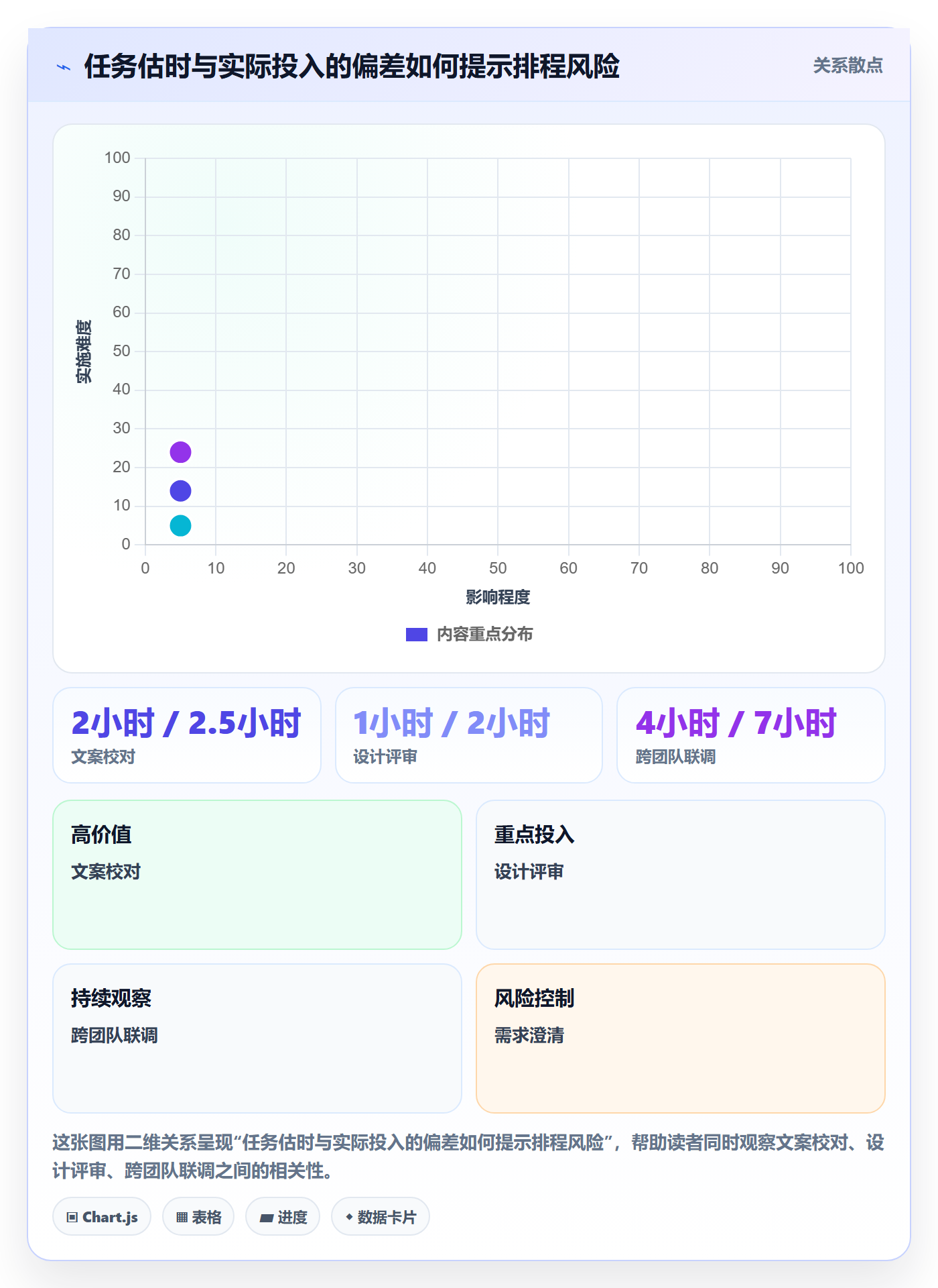 日视图管理指南:项目经理如何做好日历视图,实操方法全流程