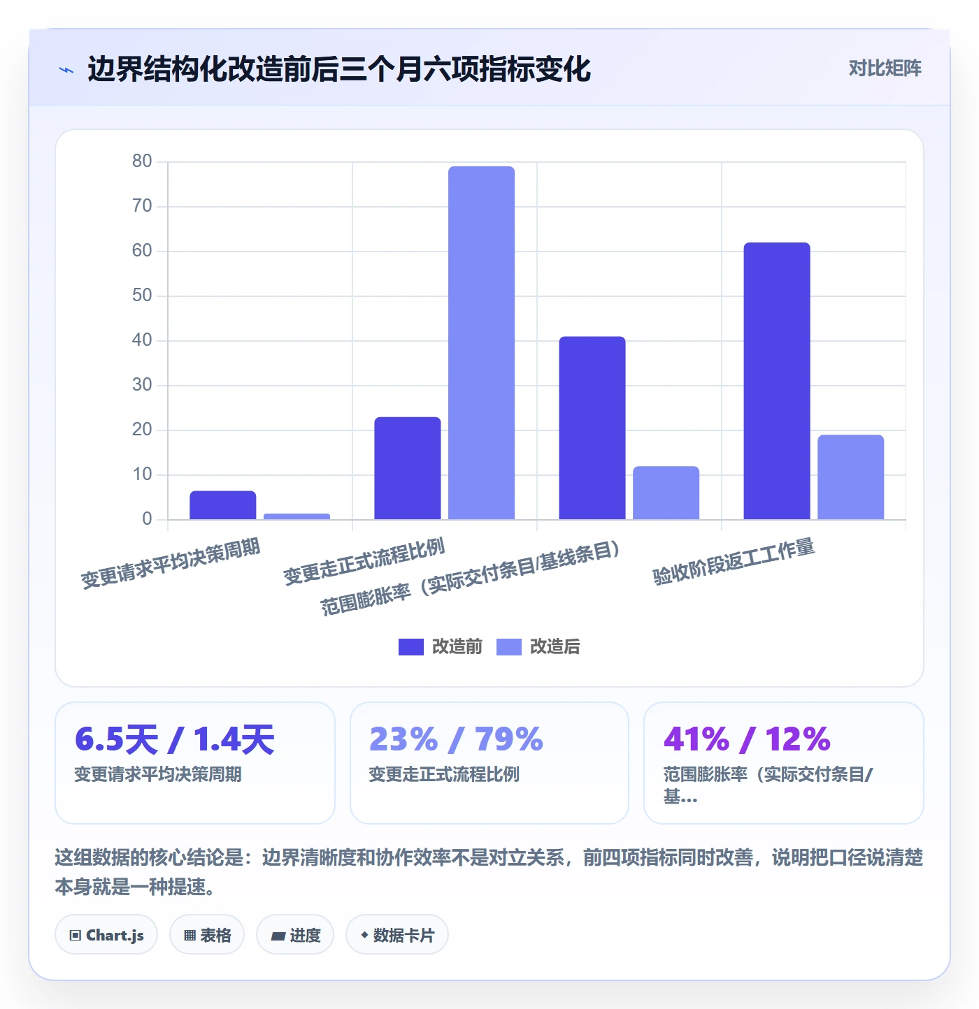 范围边界实操方法:项目负责人提升项目范围效率的实操方法方法与模板