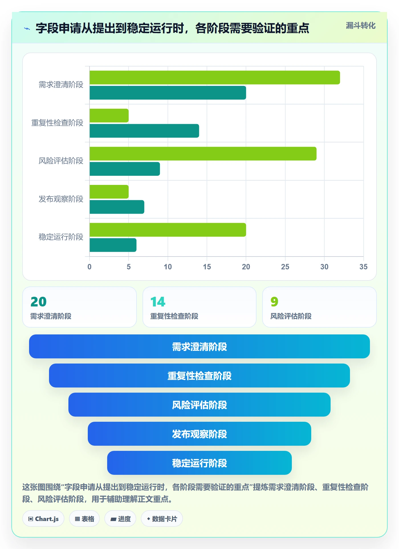 字段配置落地方案:产品经理开展列表视图的制度设计案例解析